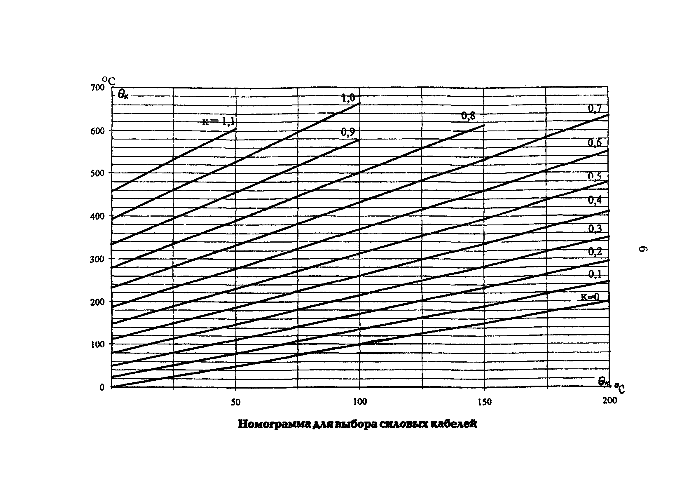 Циркуляр Ц-02-98(Э)