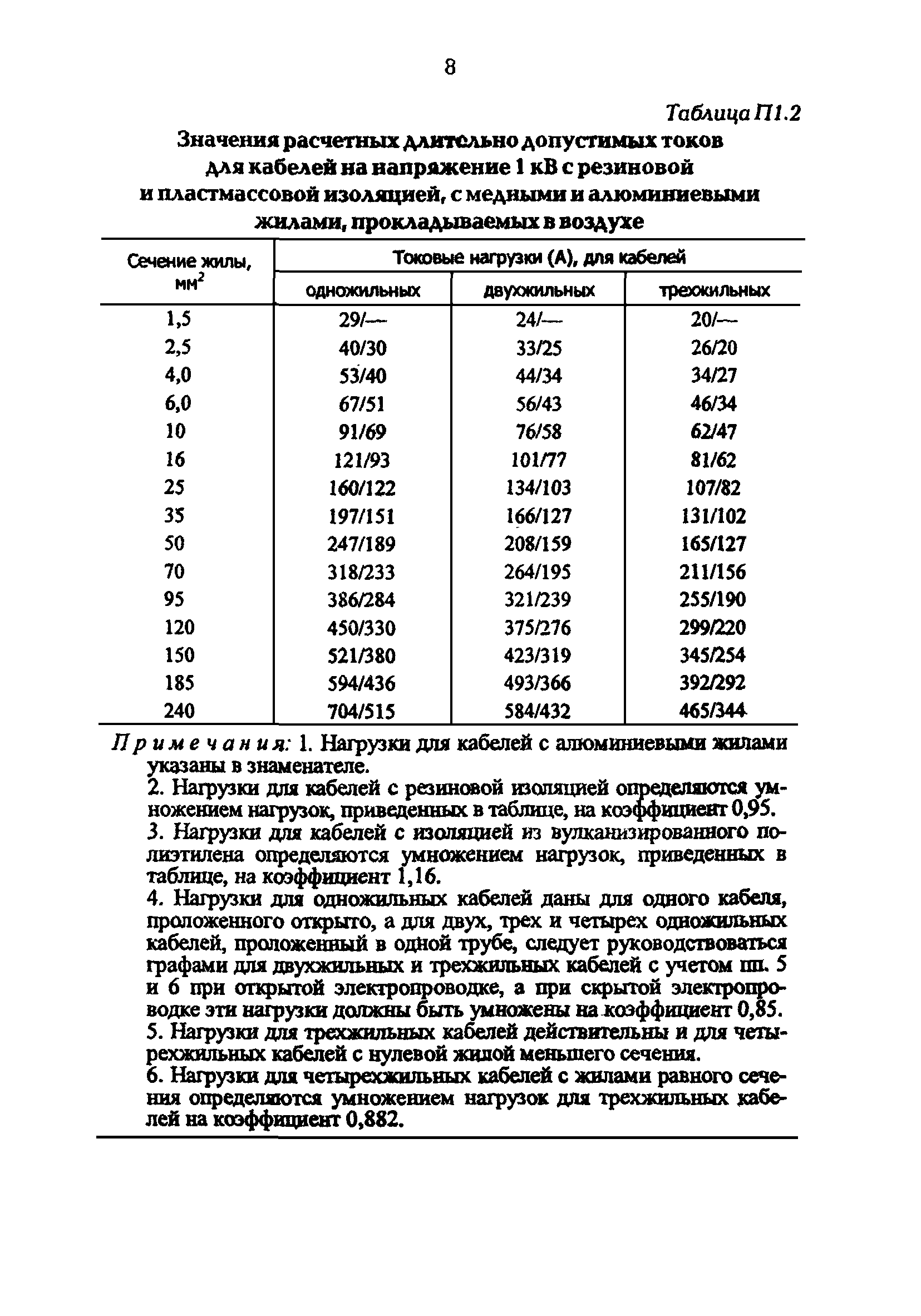 Циркуляр Ц-02-98(Э)