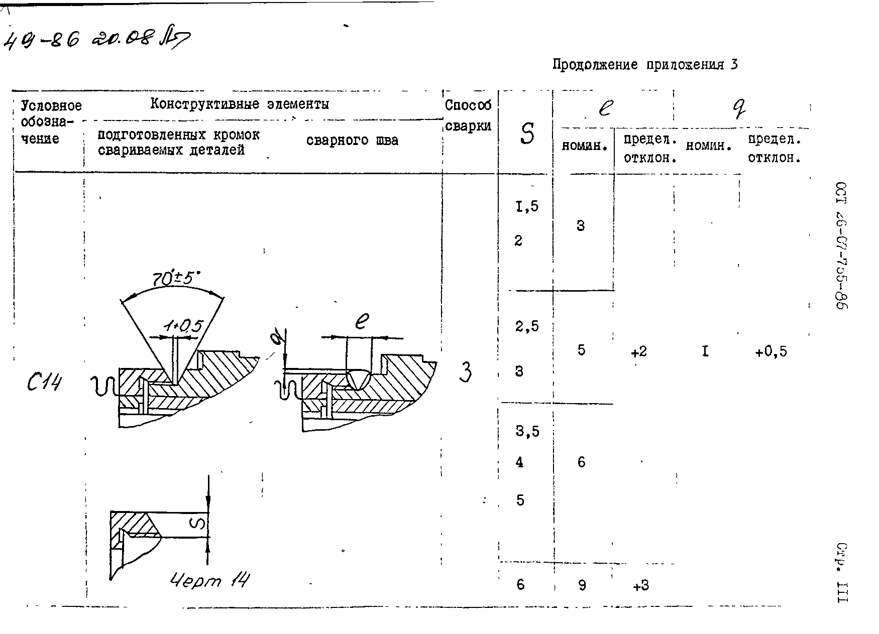 ОСТ 26-07-755-86