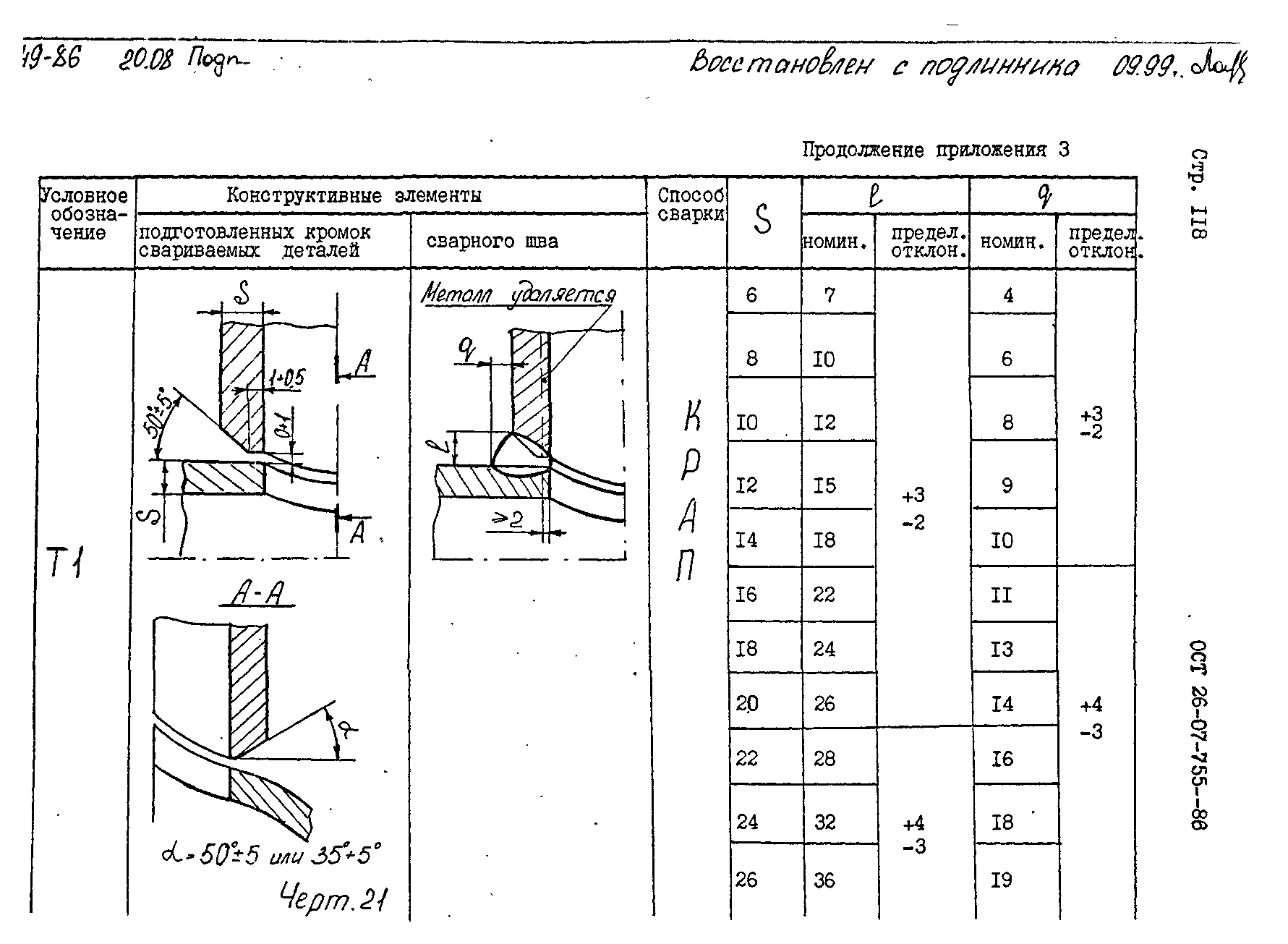 ОСТ 26-07-755-86