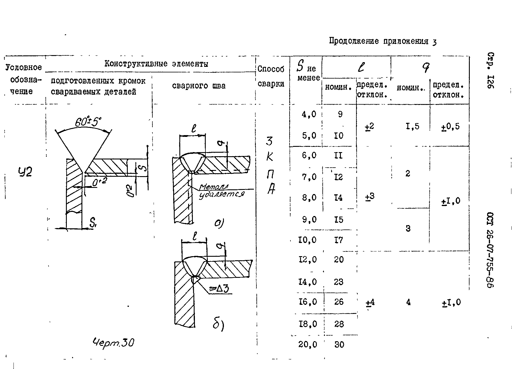 ОСТ 26-07-755-86