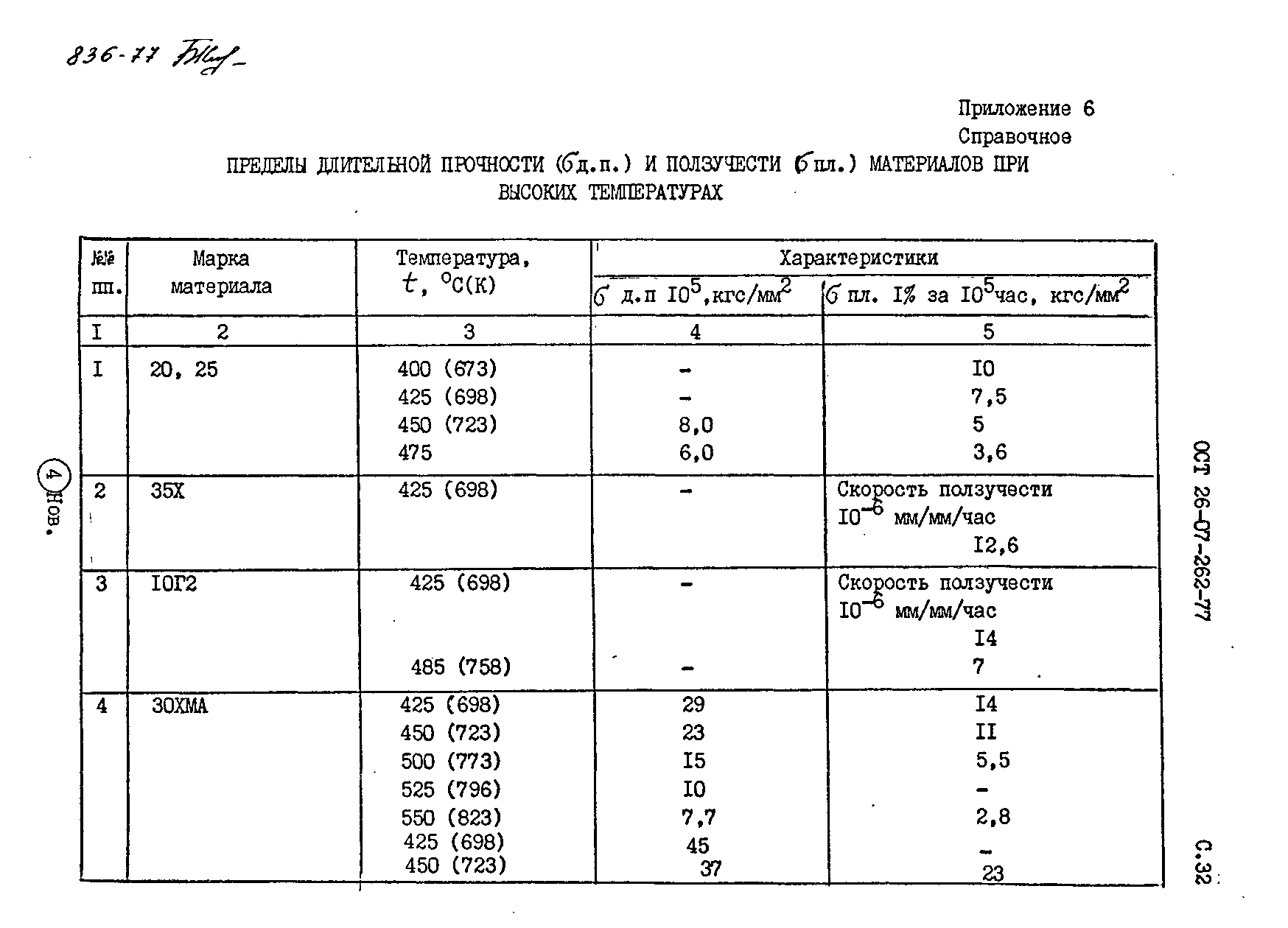 ОСТ 26-07-262-77