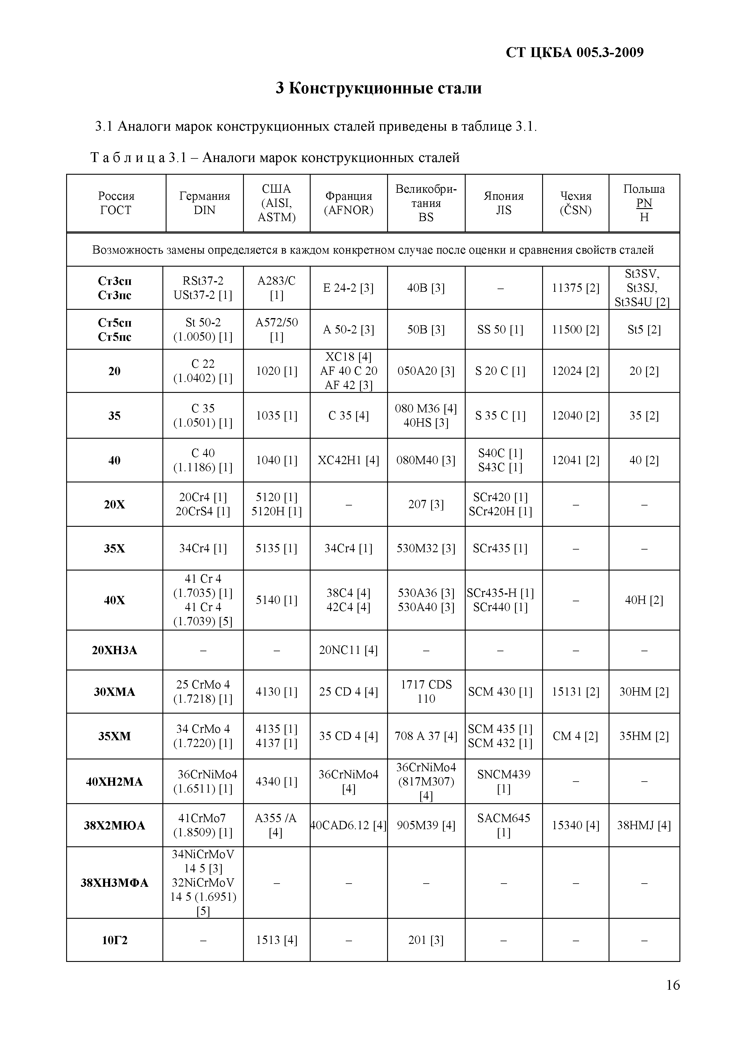 СТ ЦКБА 005.3-2009