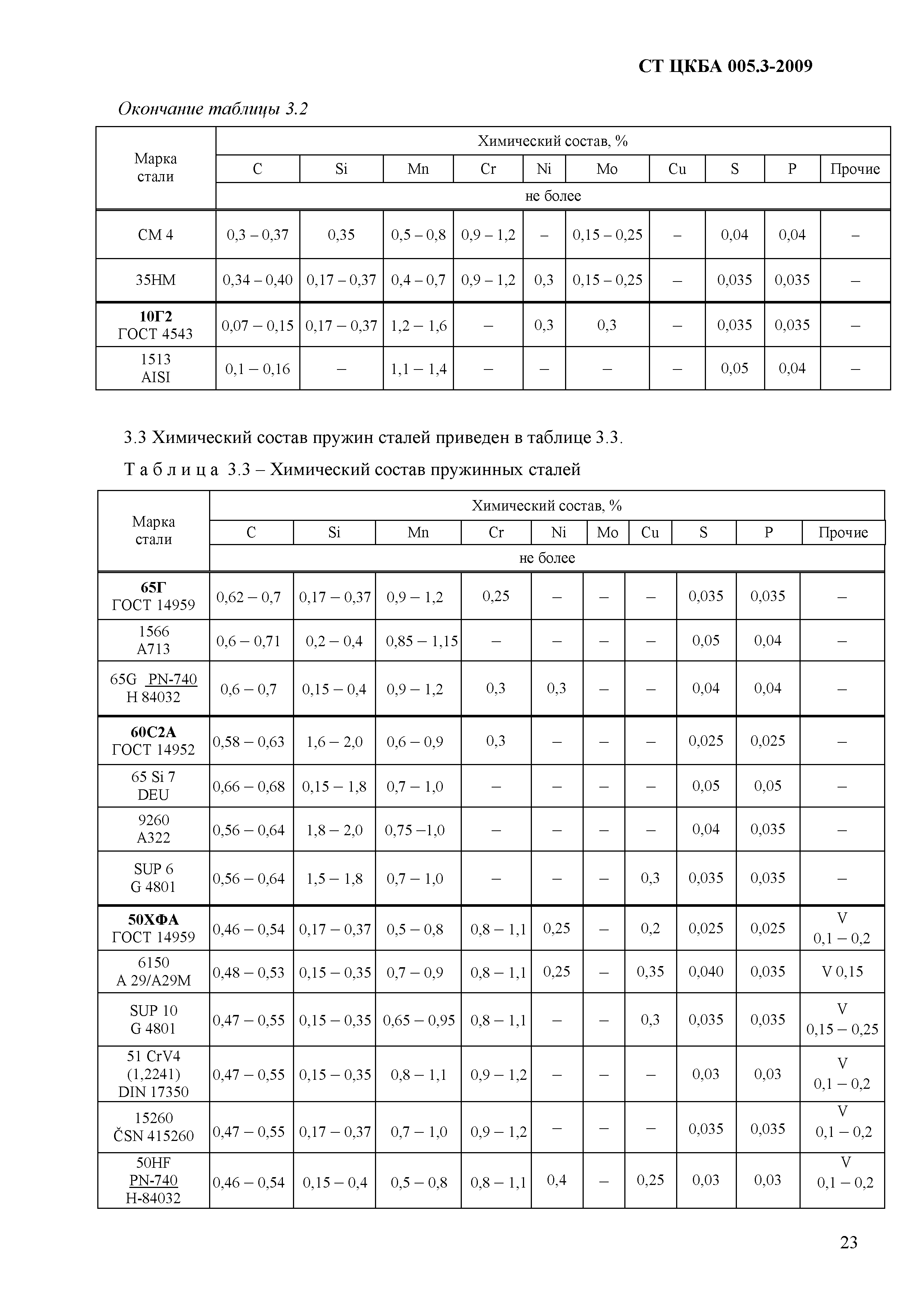 СТ ЦКБА 005.3-2009