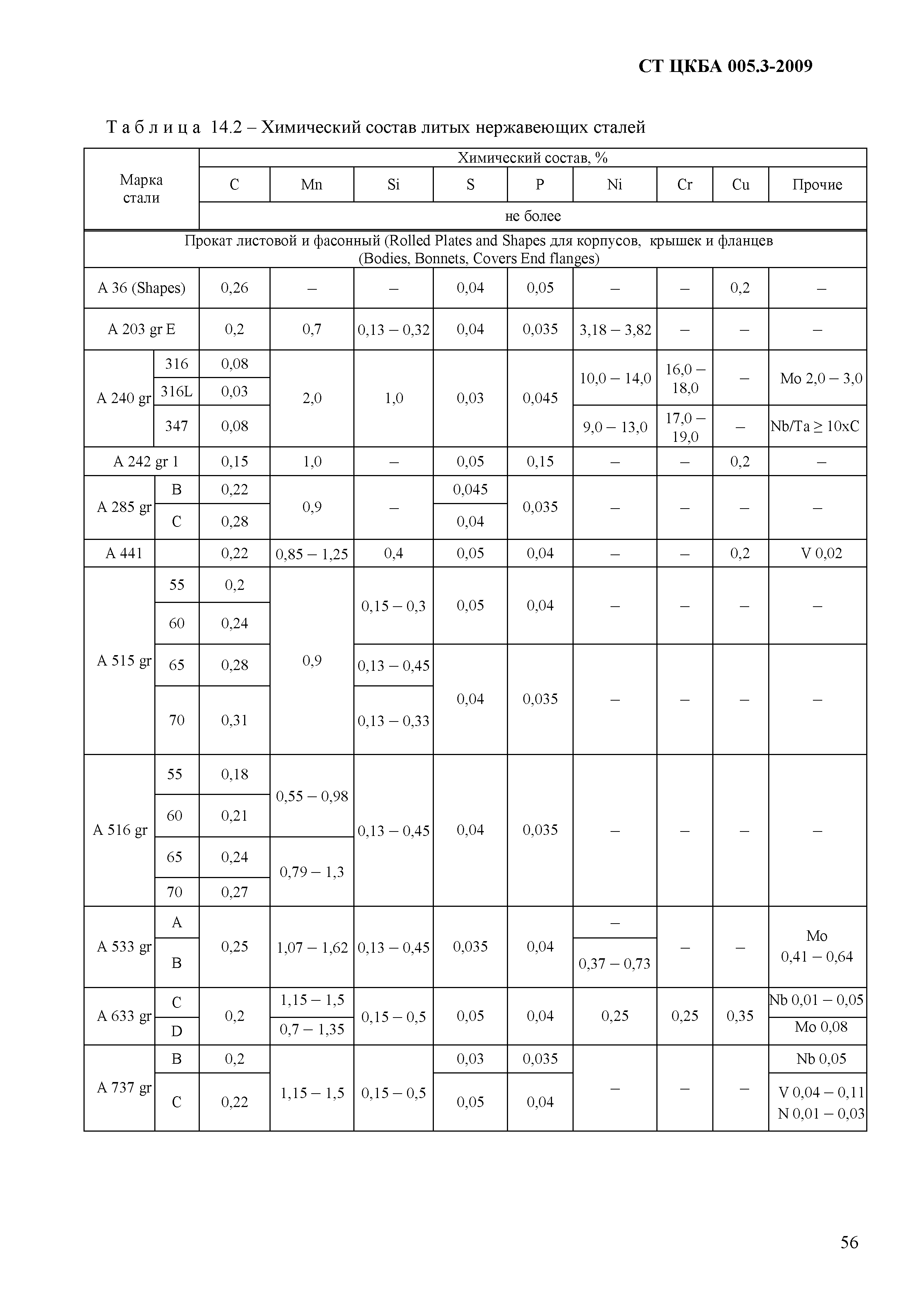 СТ ЦКБА 005.3-2009