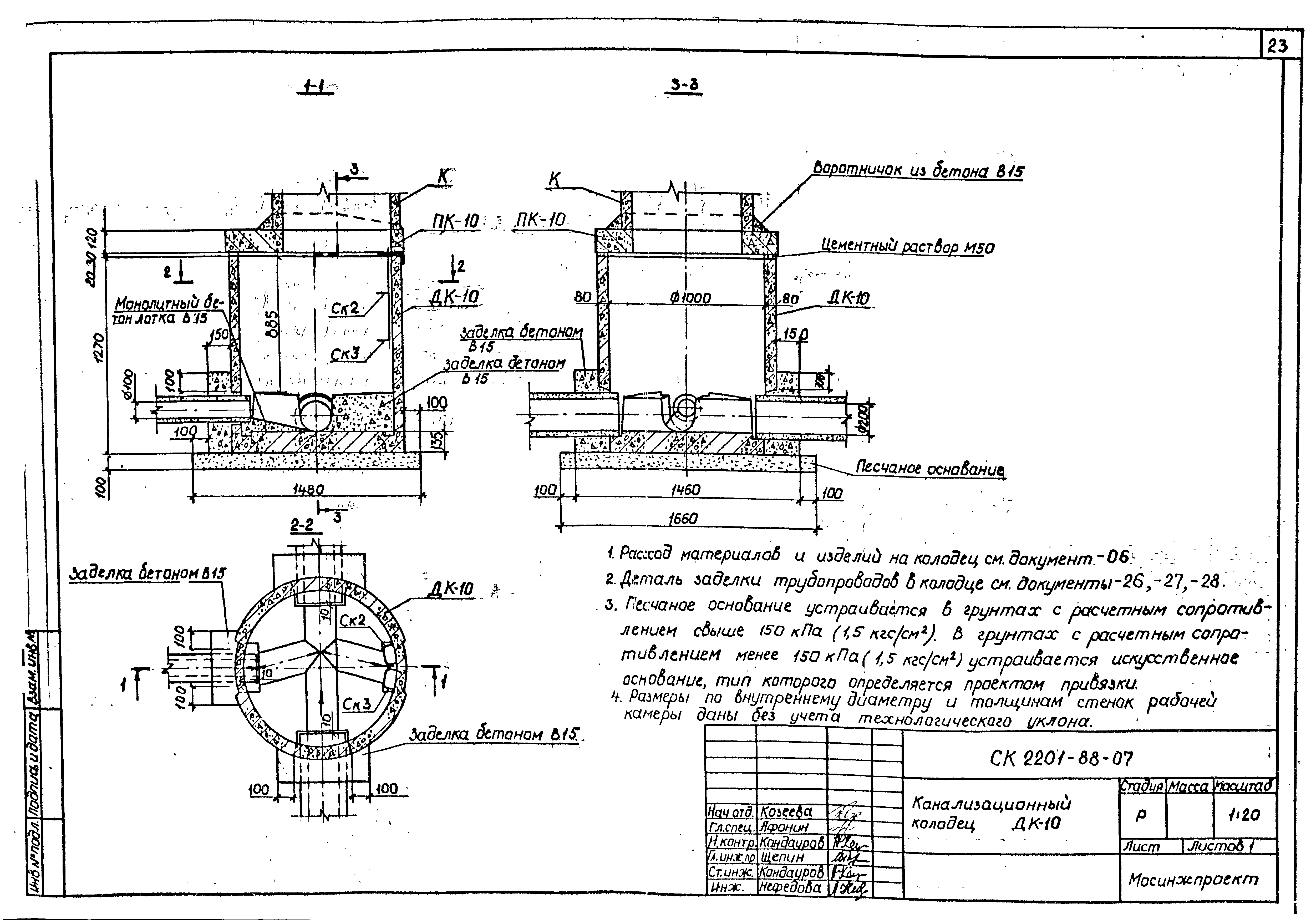 Альбом СК 2201-88