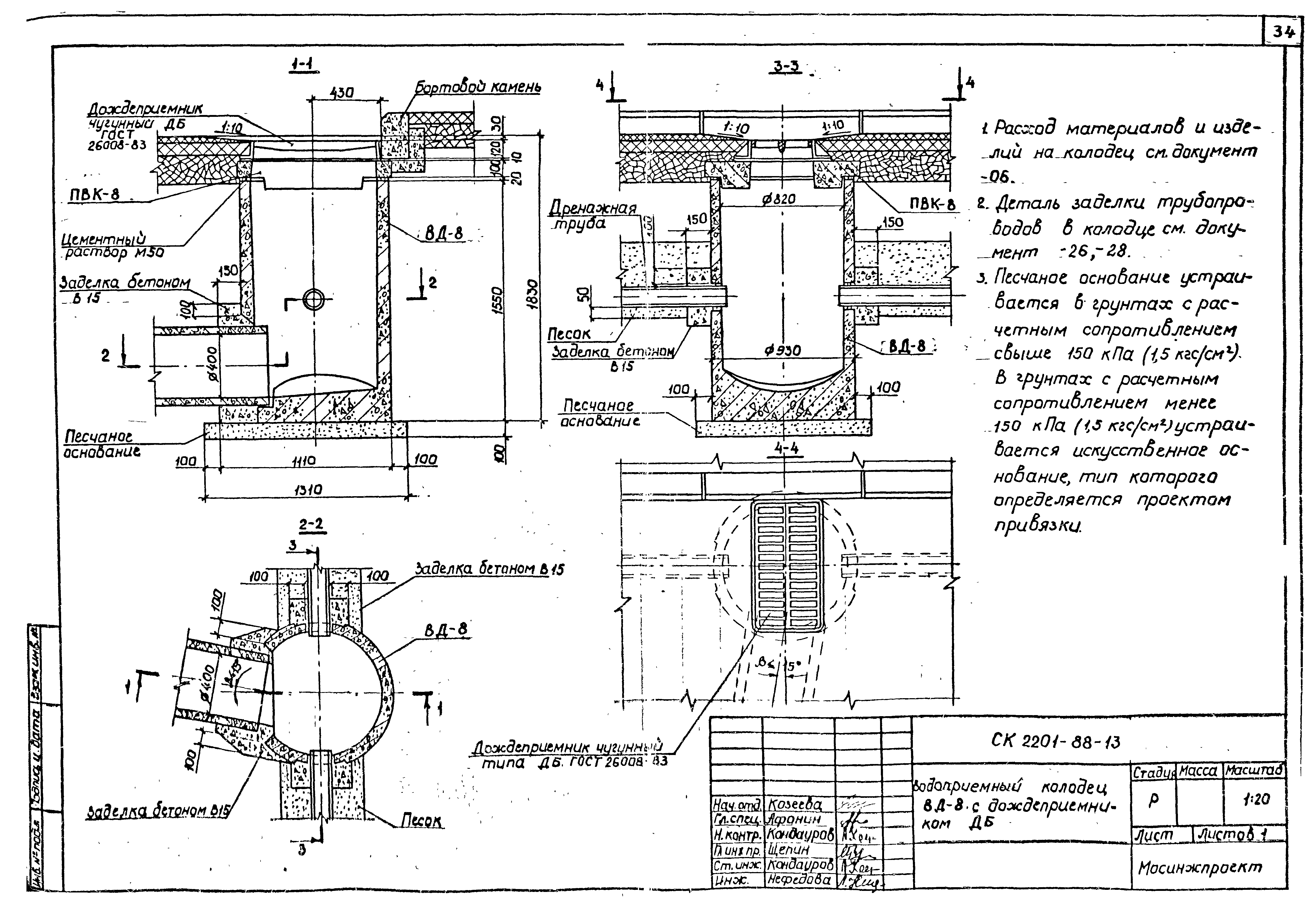 Альбом СК 2201-88