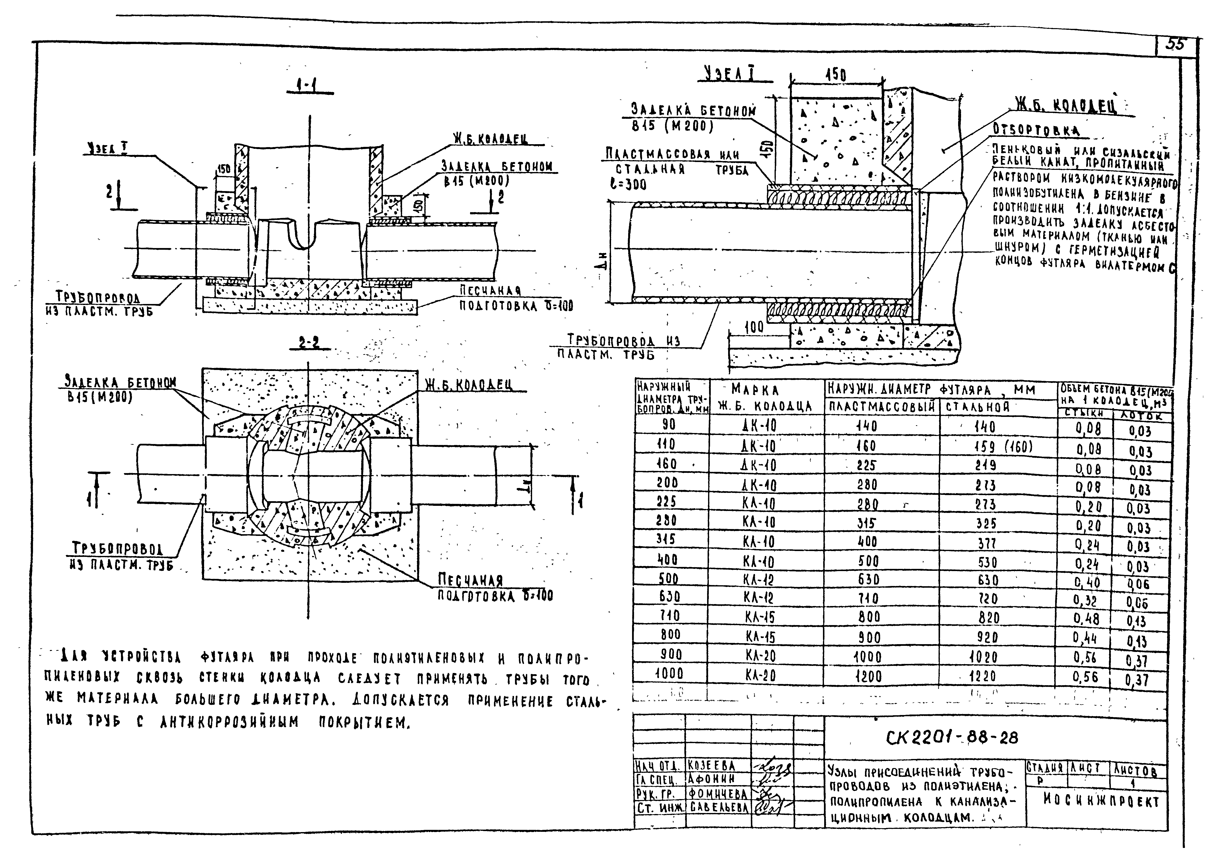 Альбом СК 2201-88