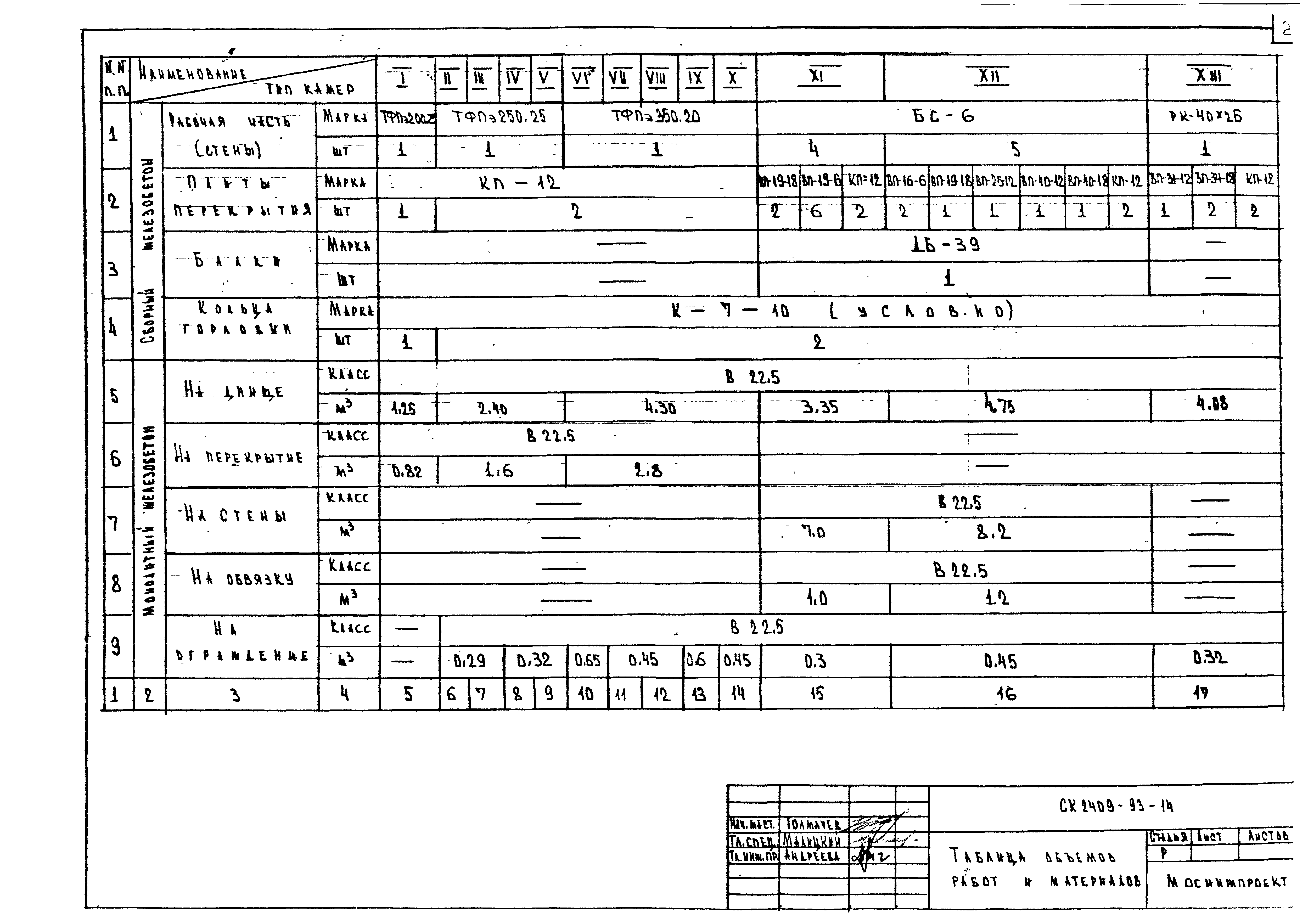 Альбом СК 2409-93