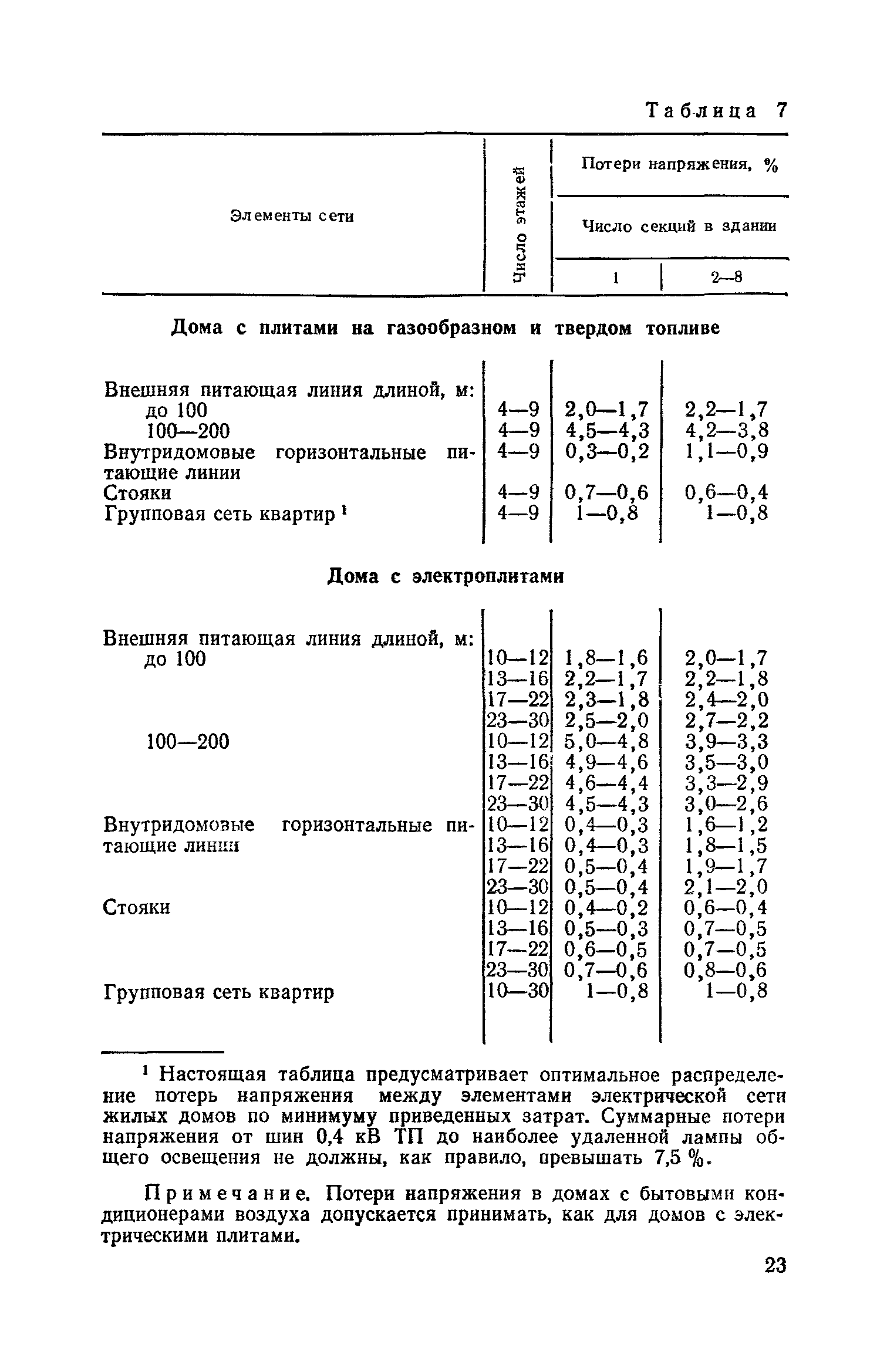 СН 544-82