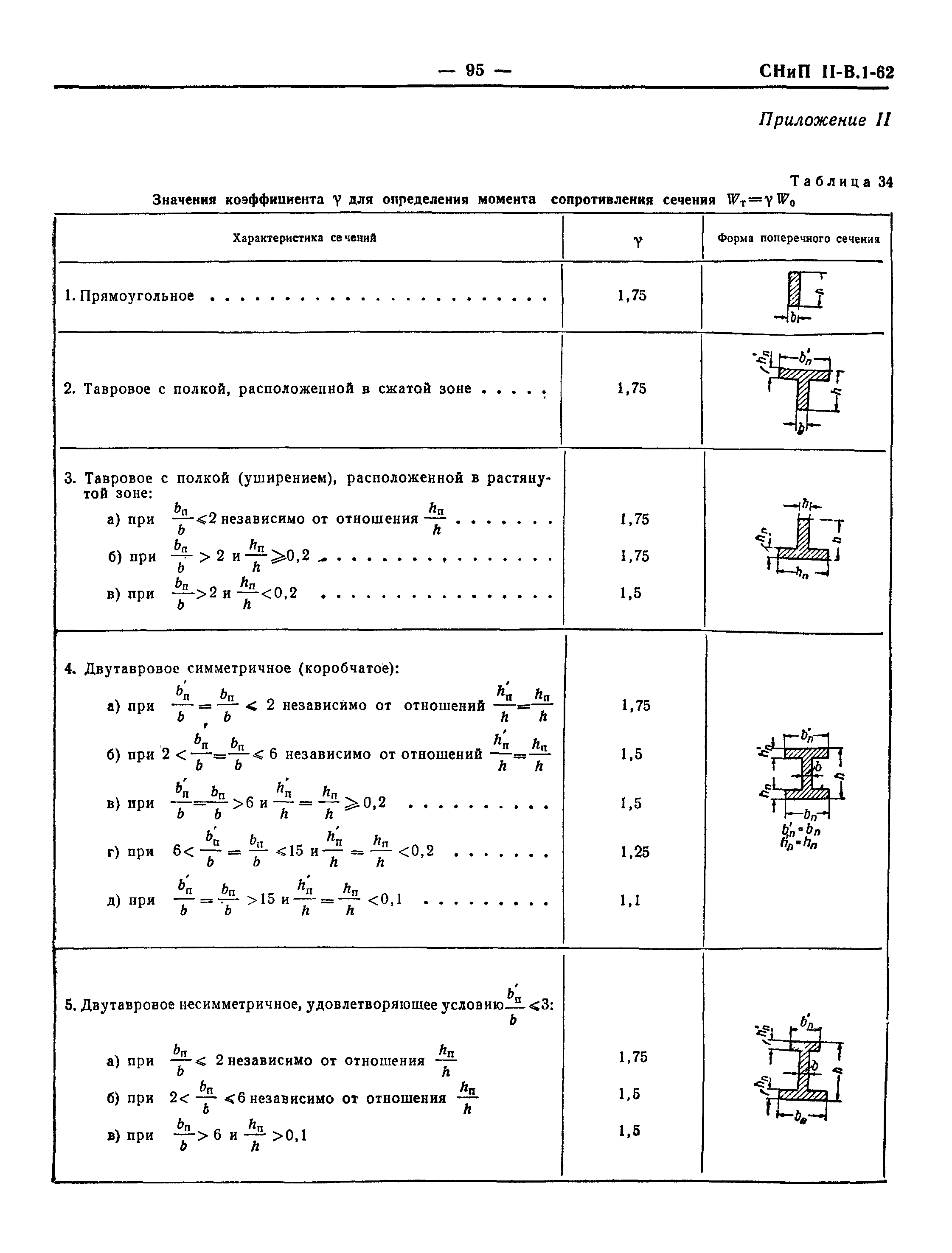 СНиП II-В.1-62