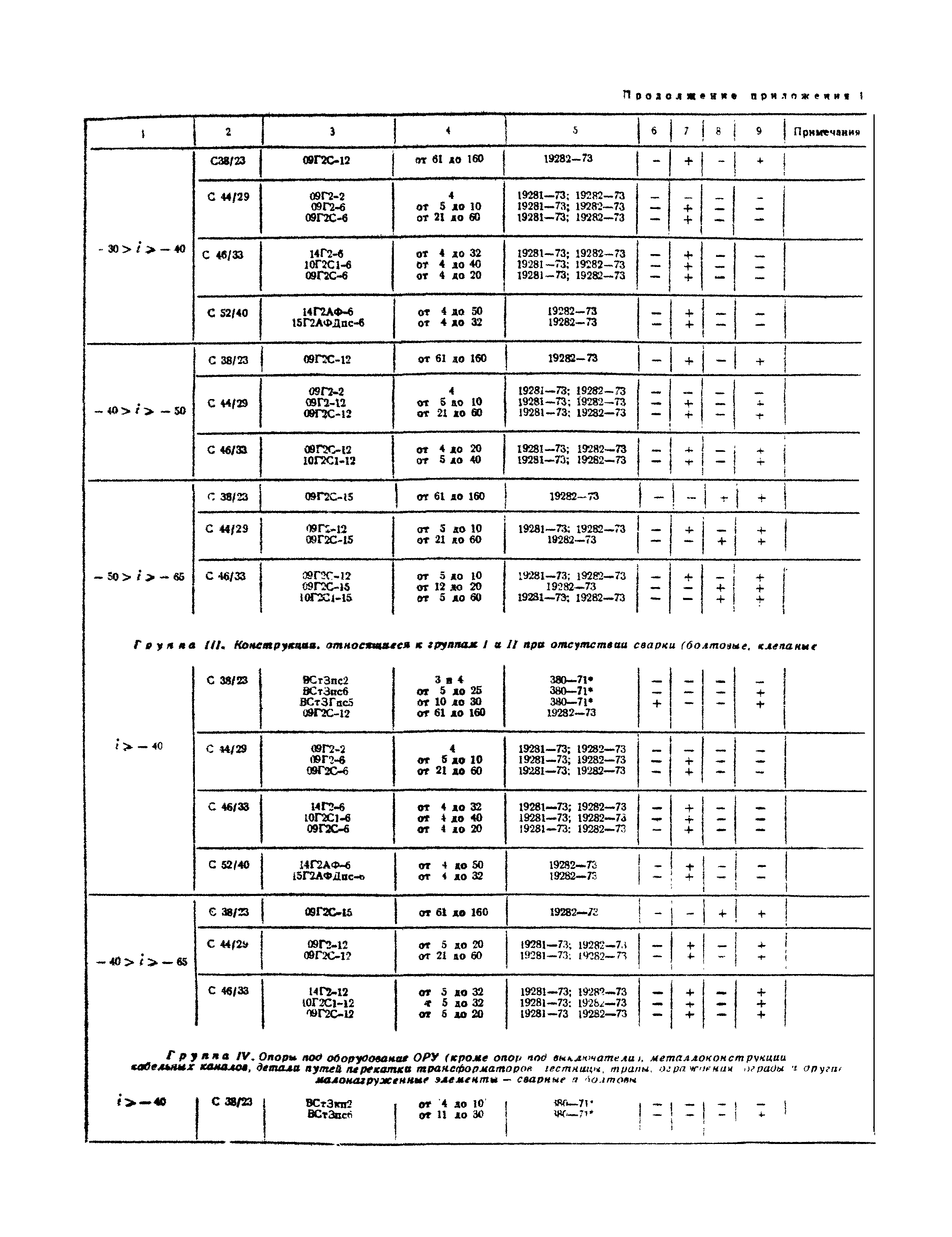 СНиП II-И.9-62