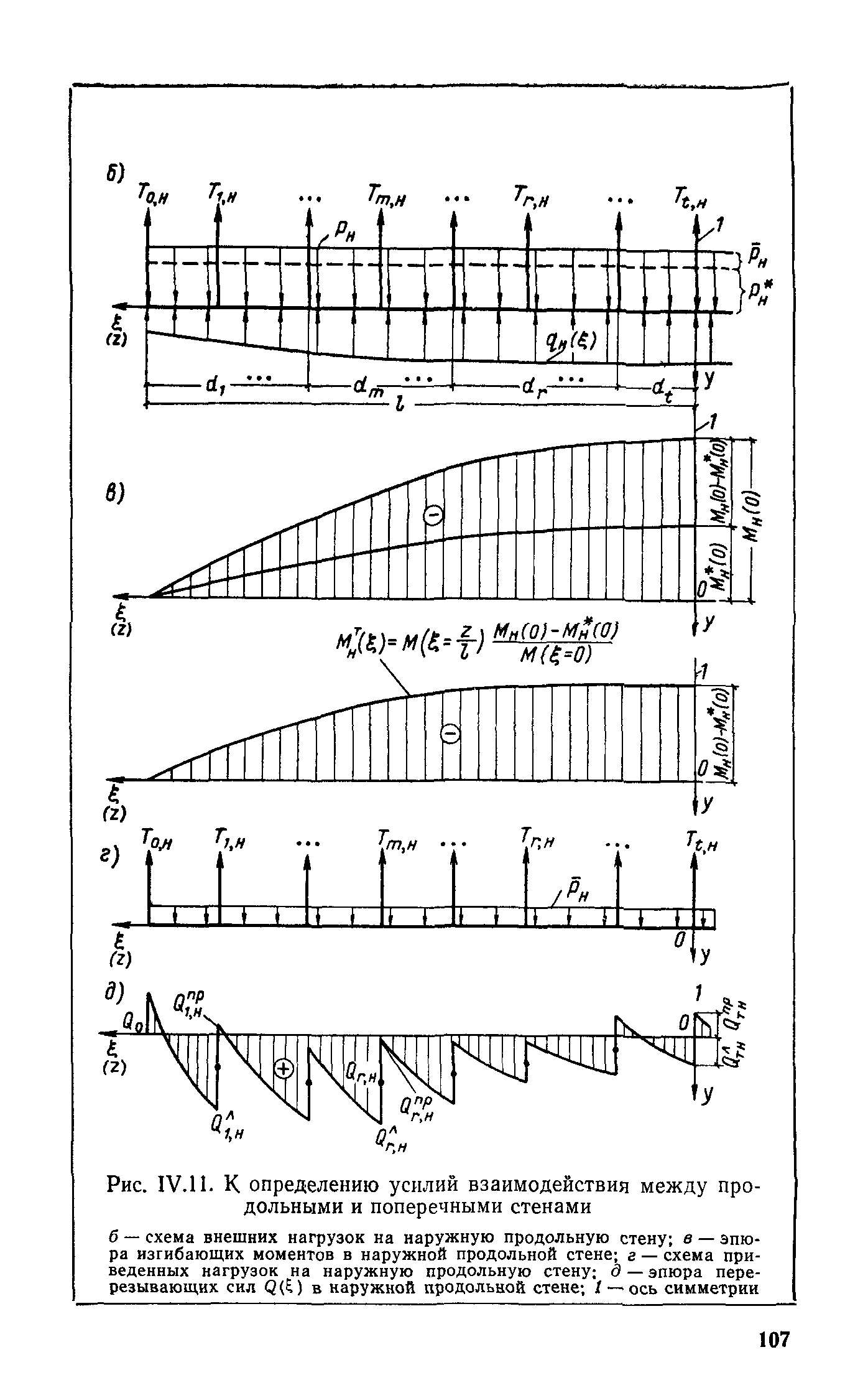 СН 321-65