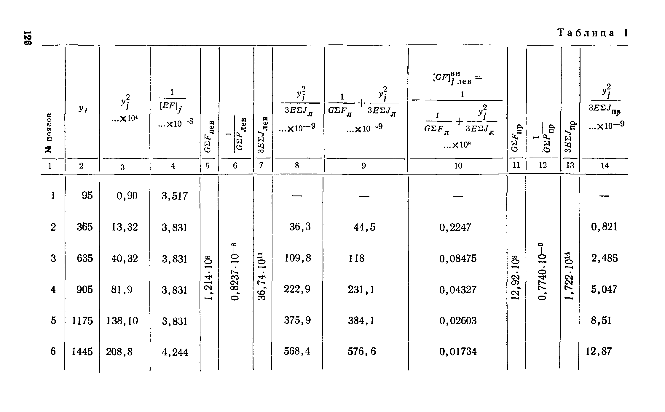 СН 321-65