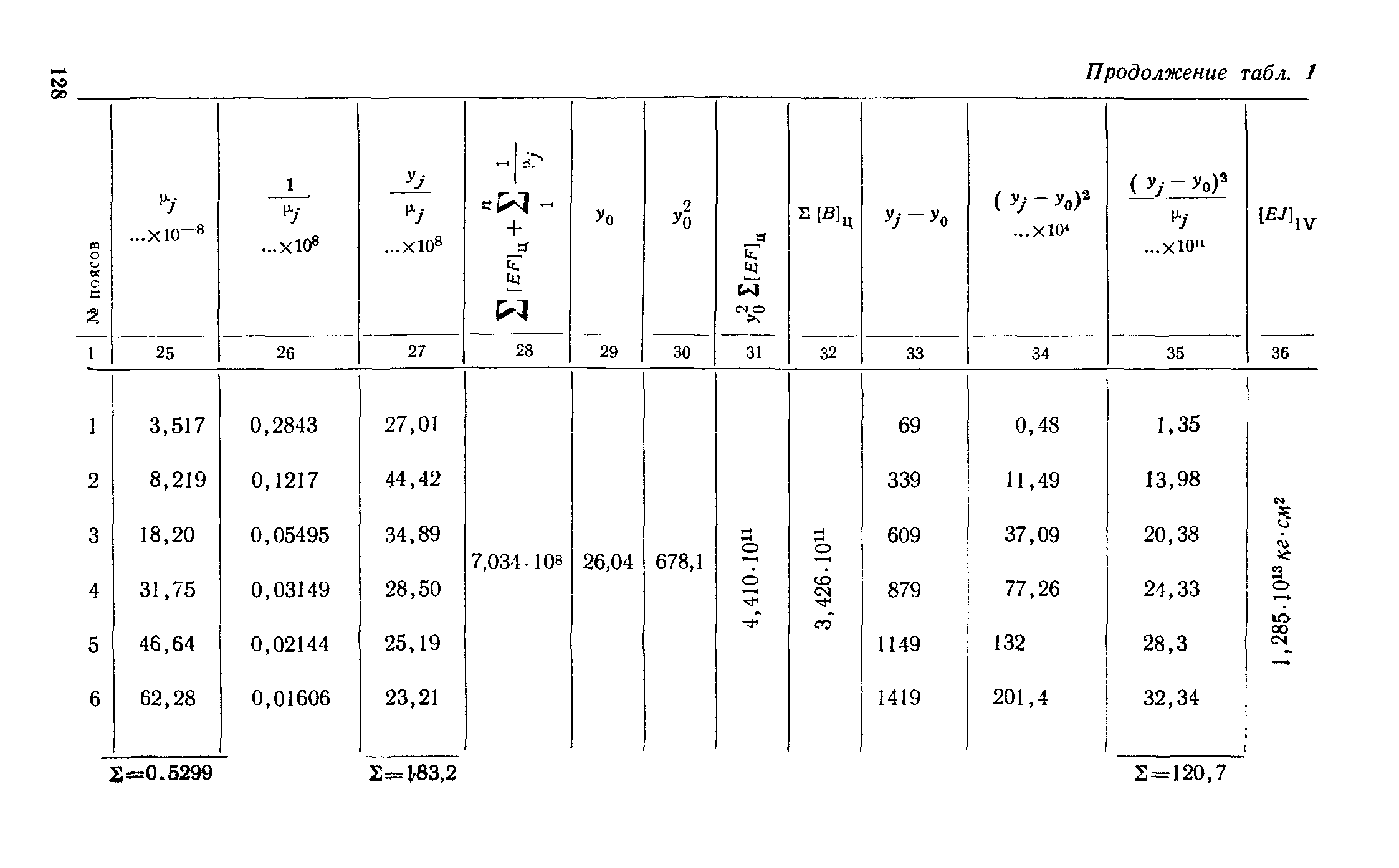 СН 321-65