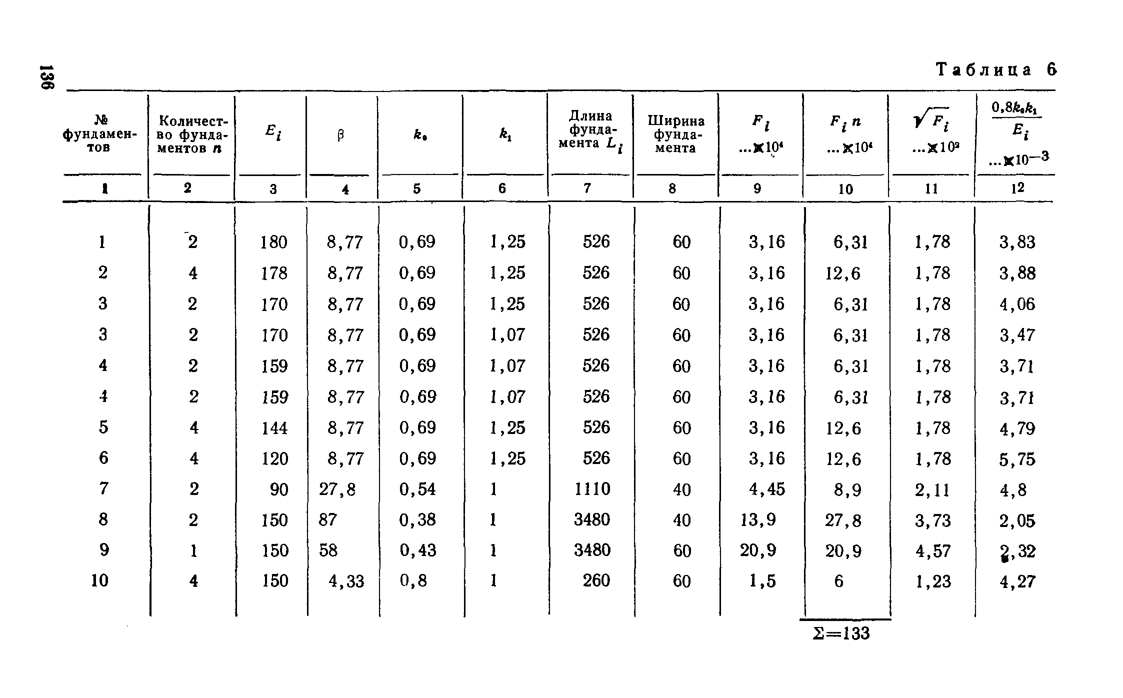 СН 321-65