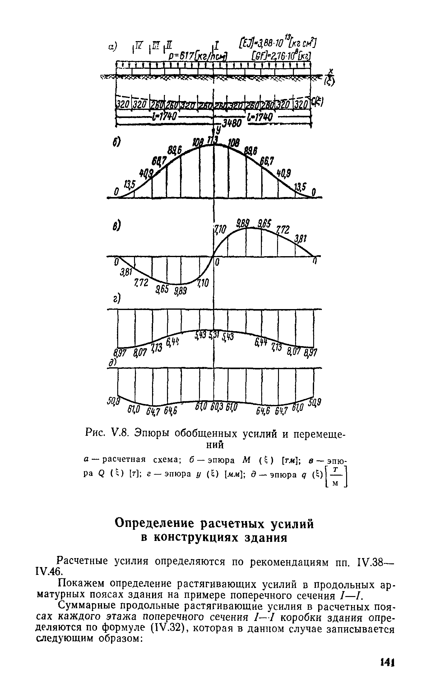 СН 321-65