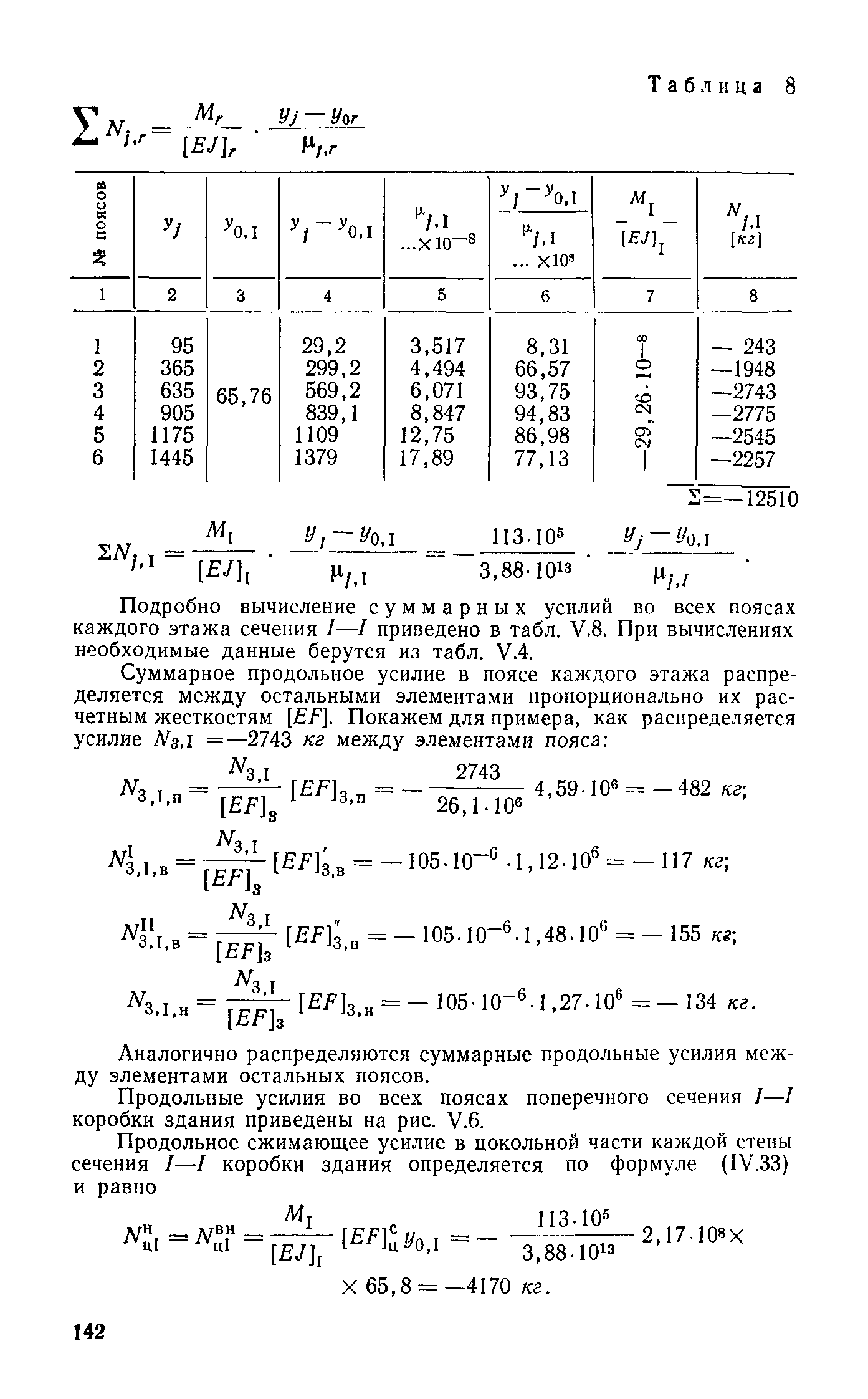 СН 321-65