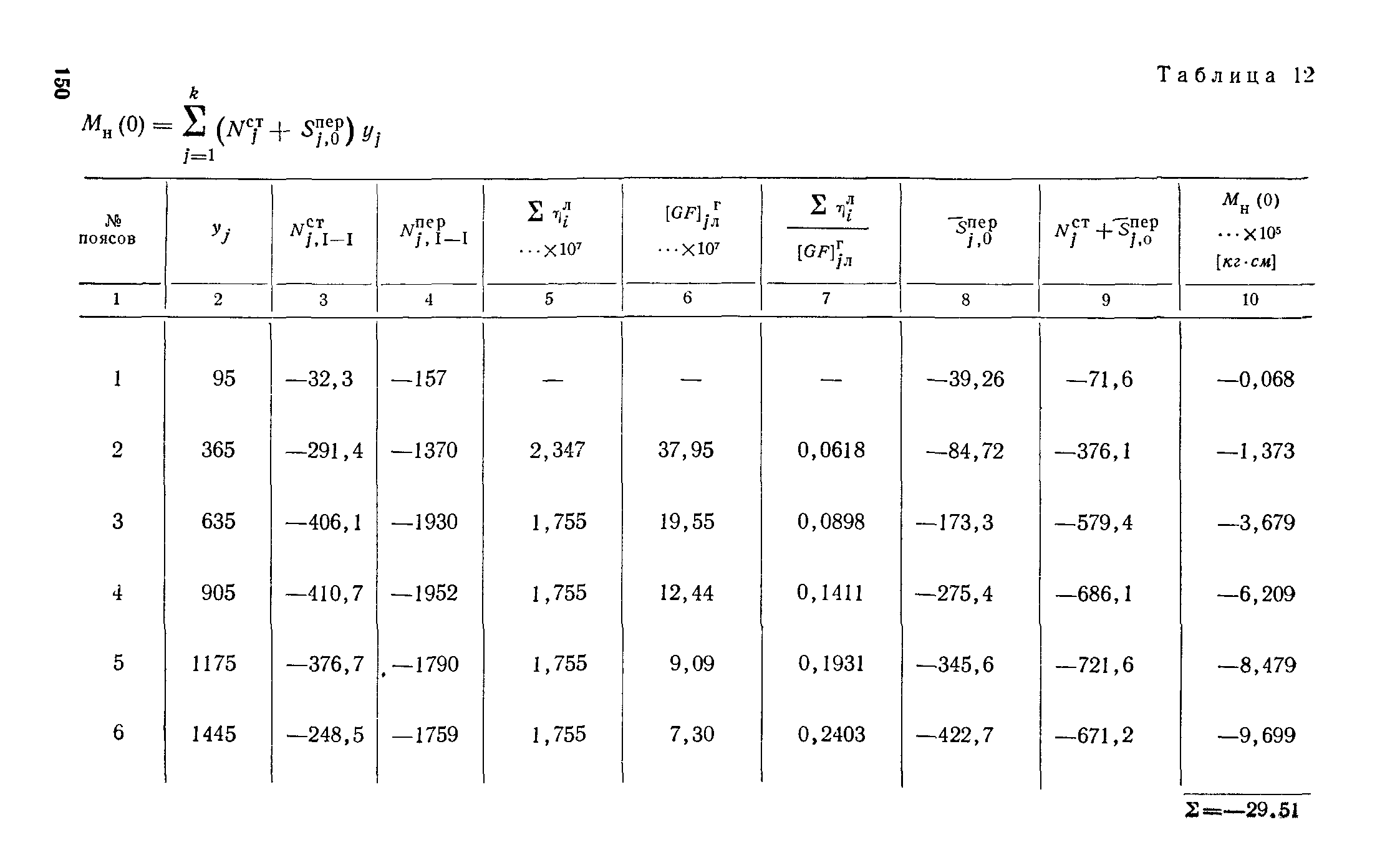 СН 321-65