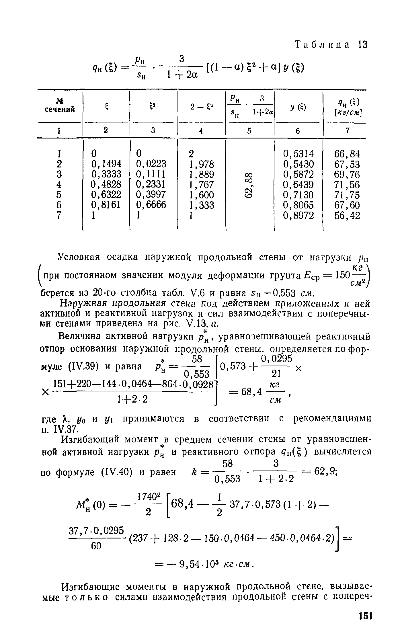 СН 321-65