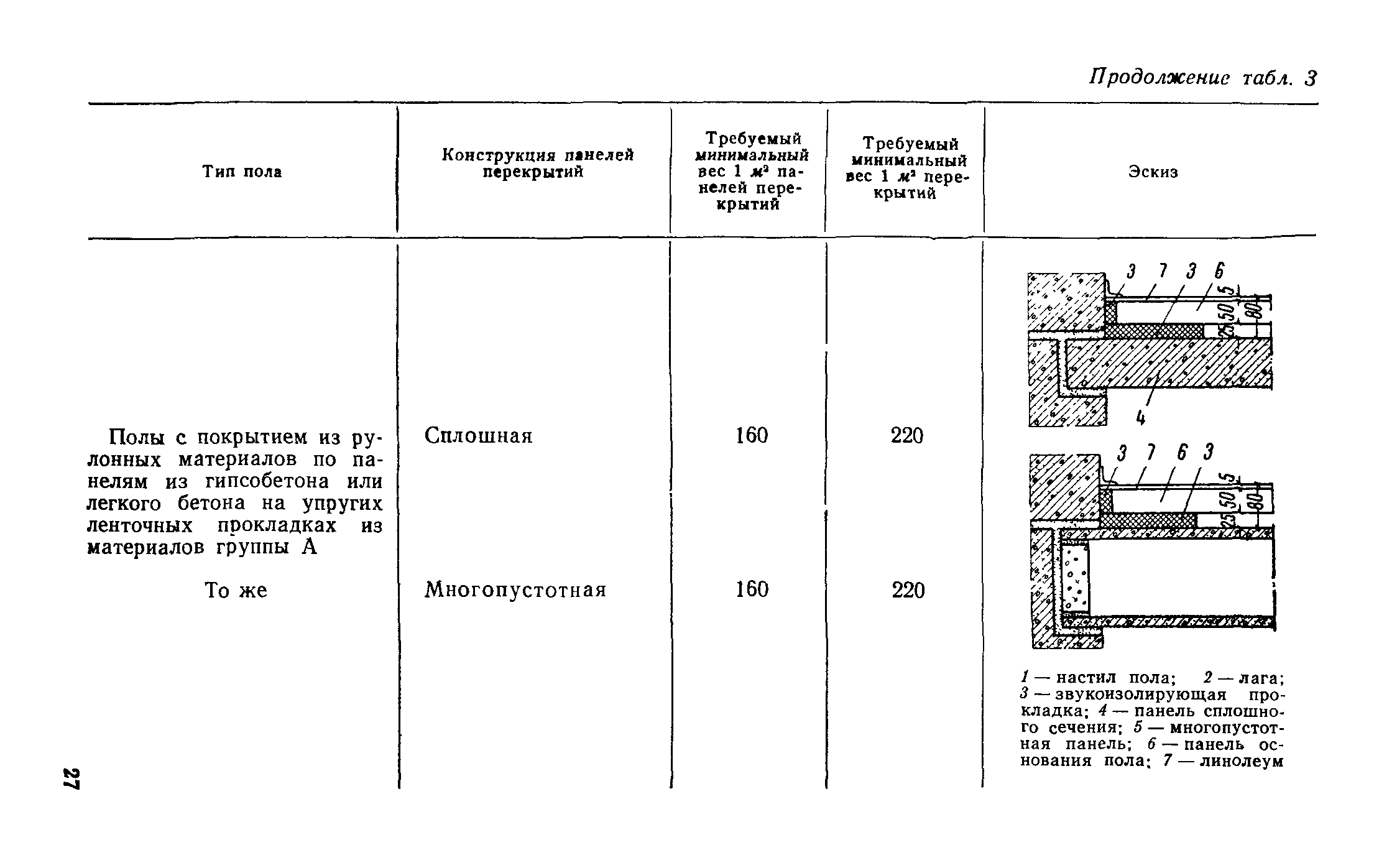 СН 321-65