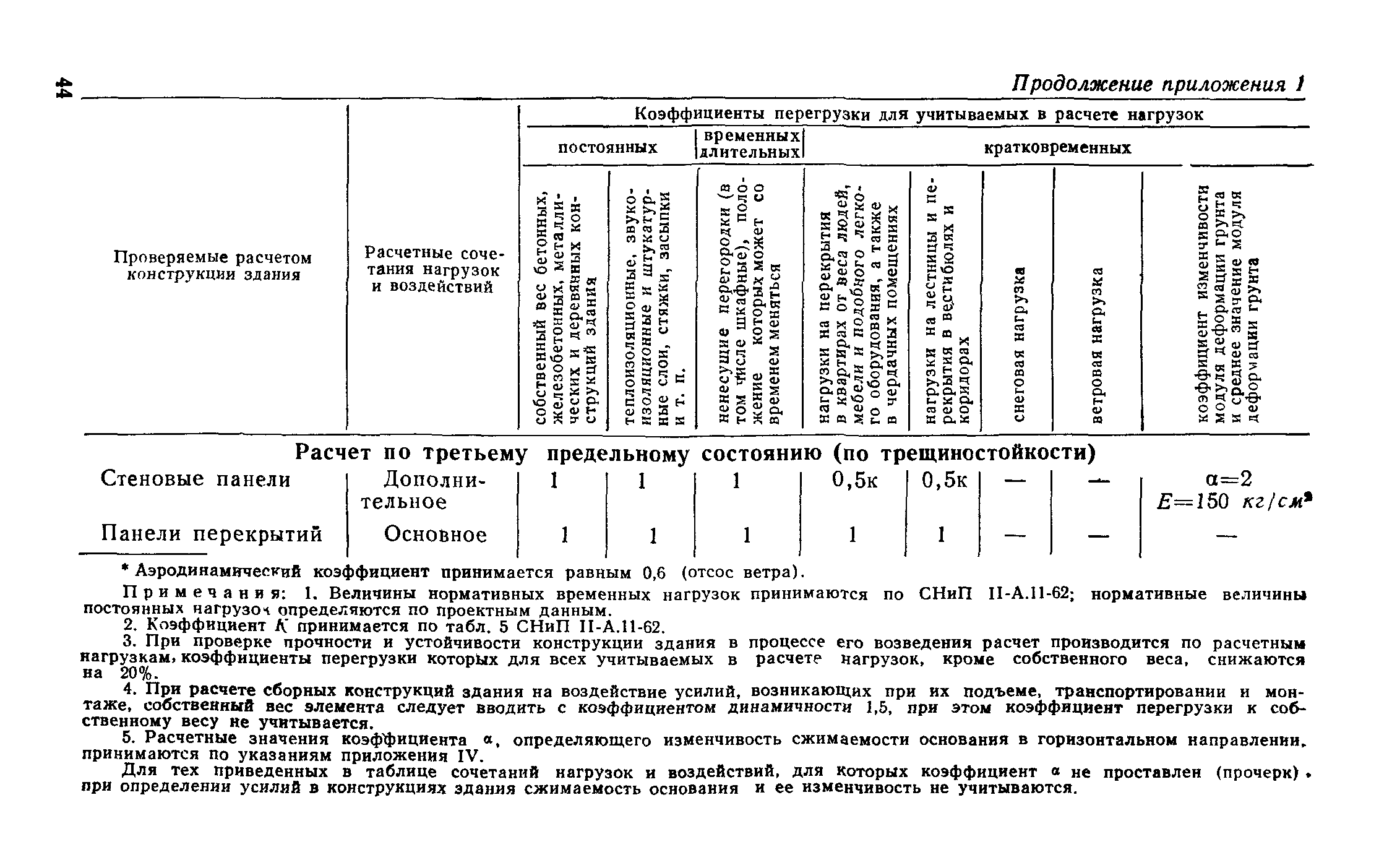 СН 321-65