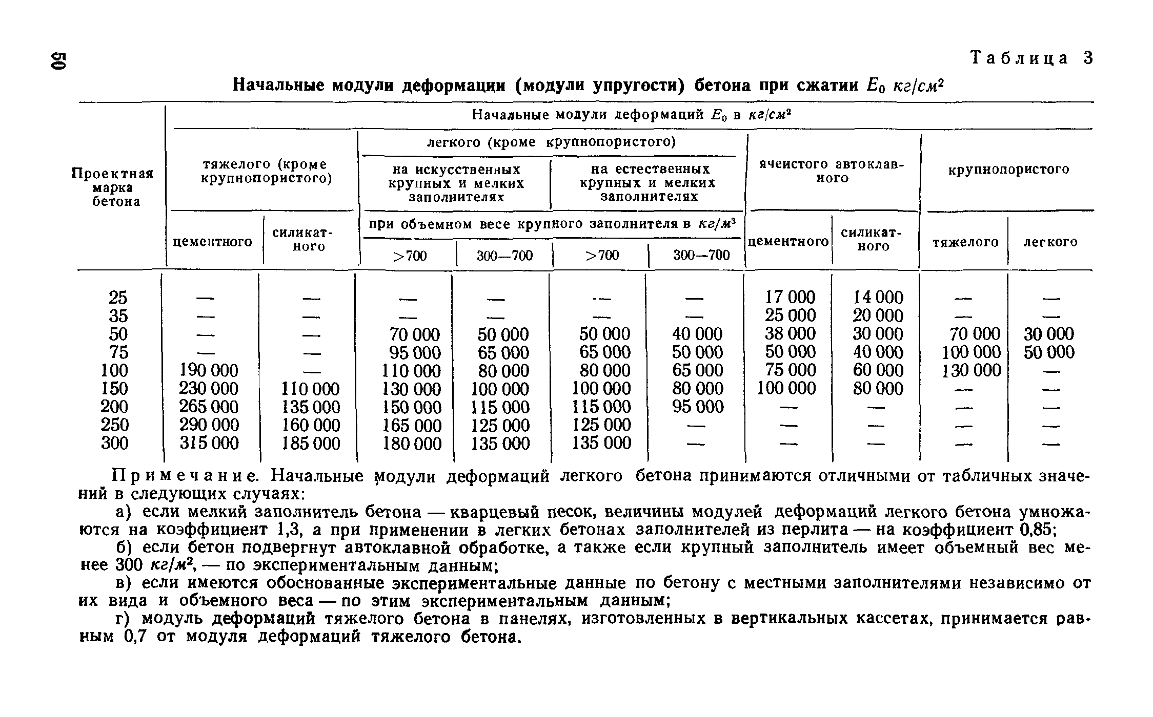 СН 321-65