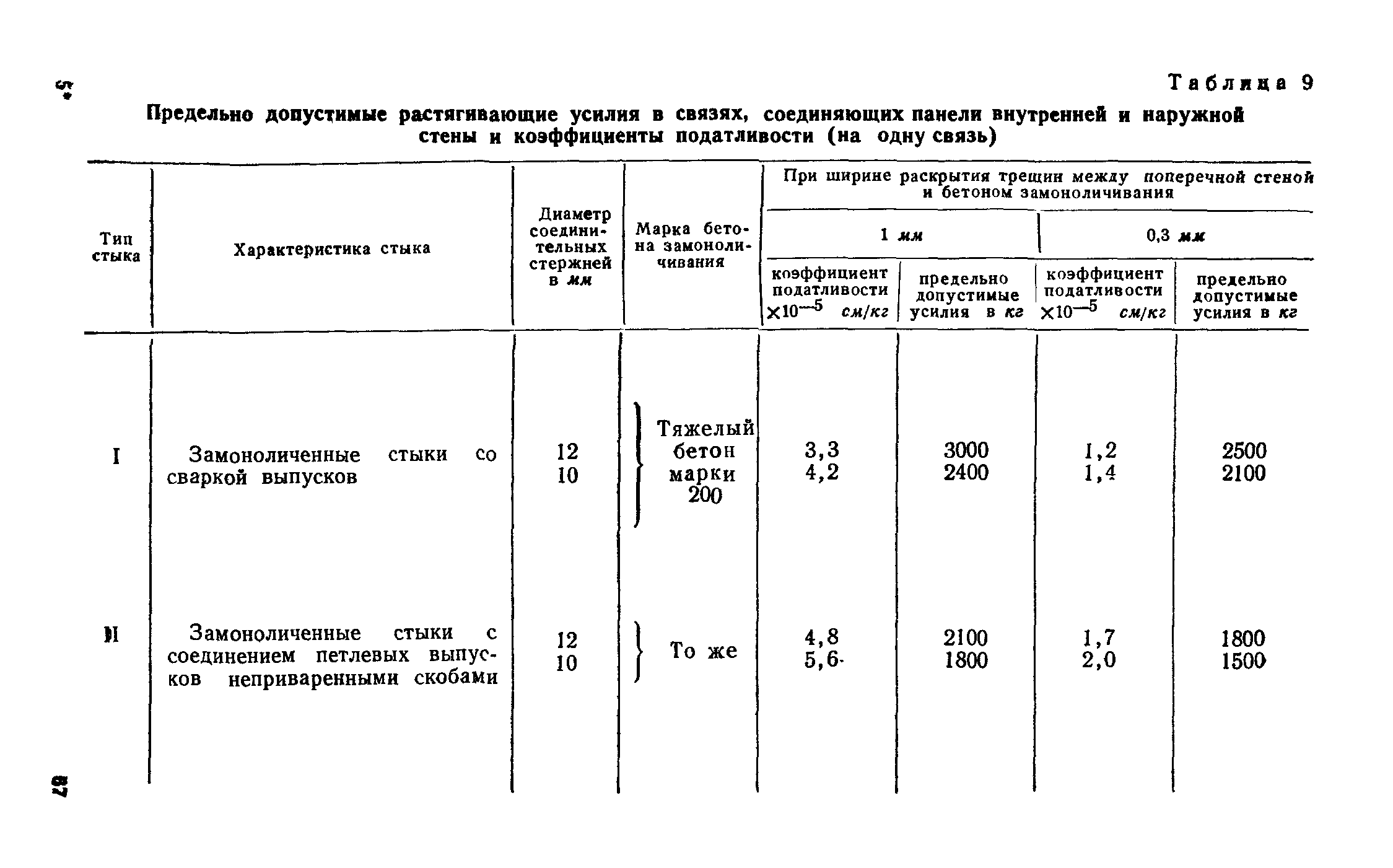 СН 321-65