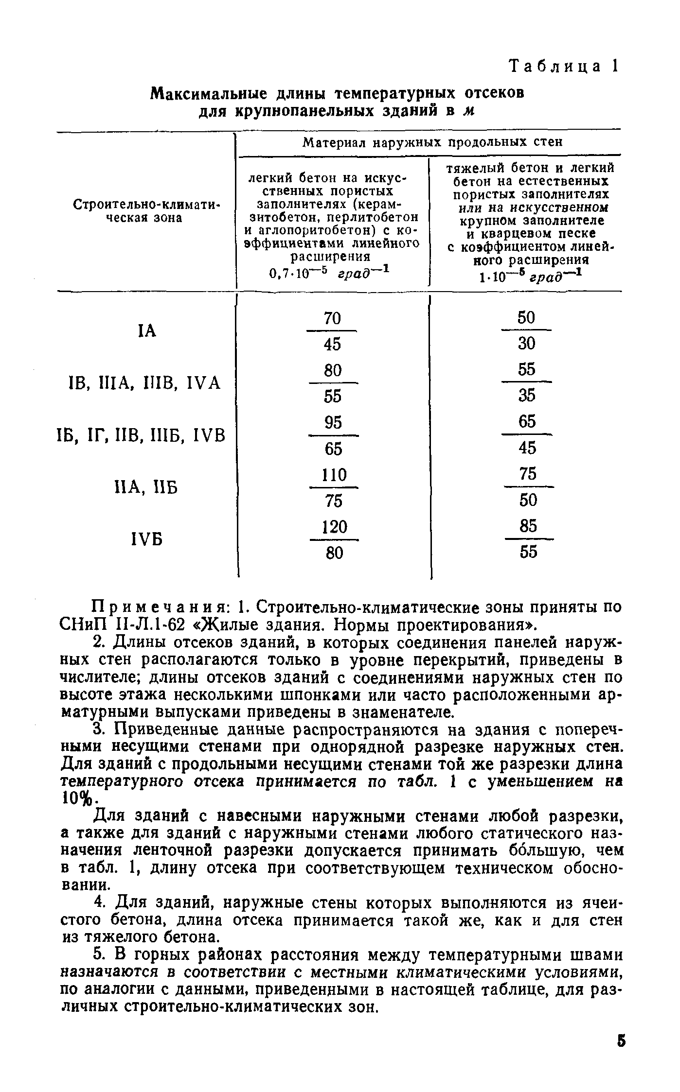 СН 321-65