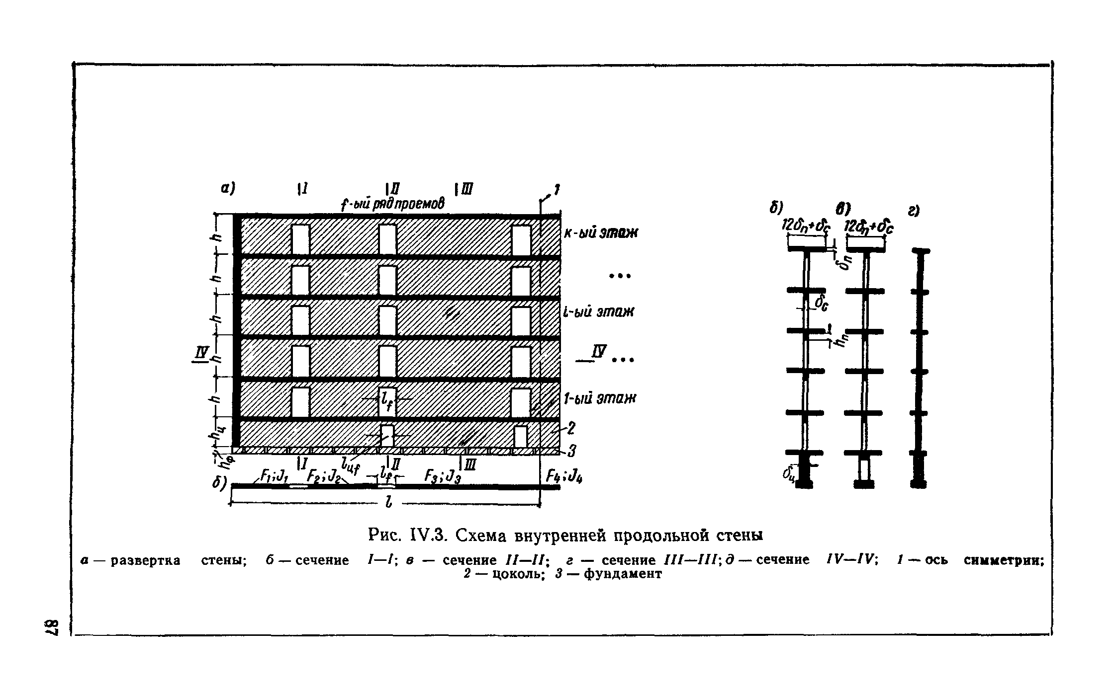 СН 321-65