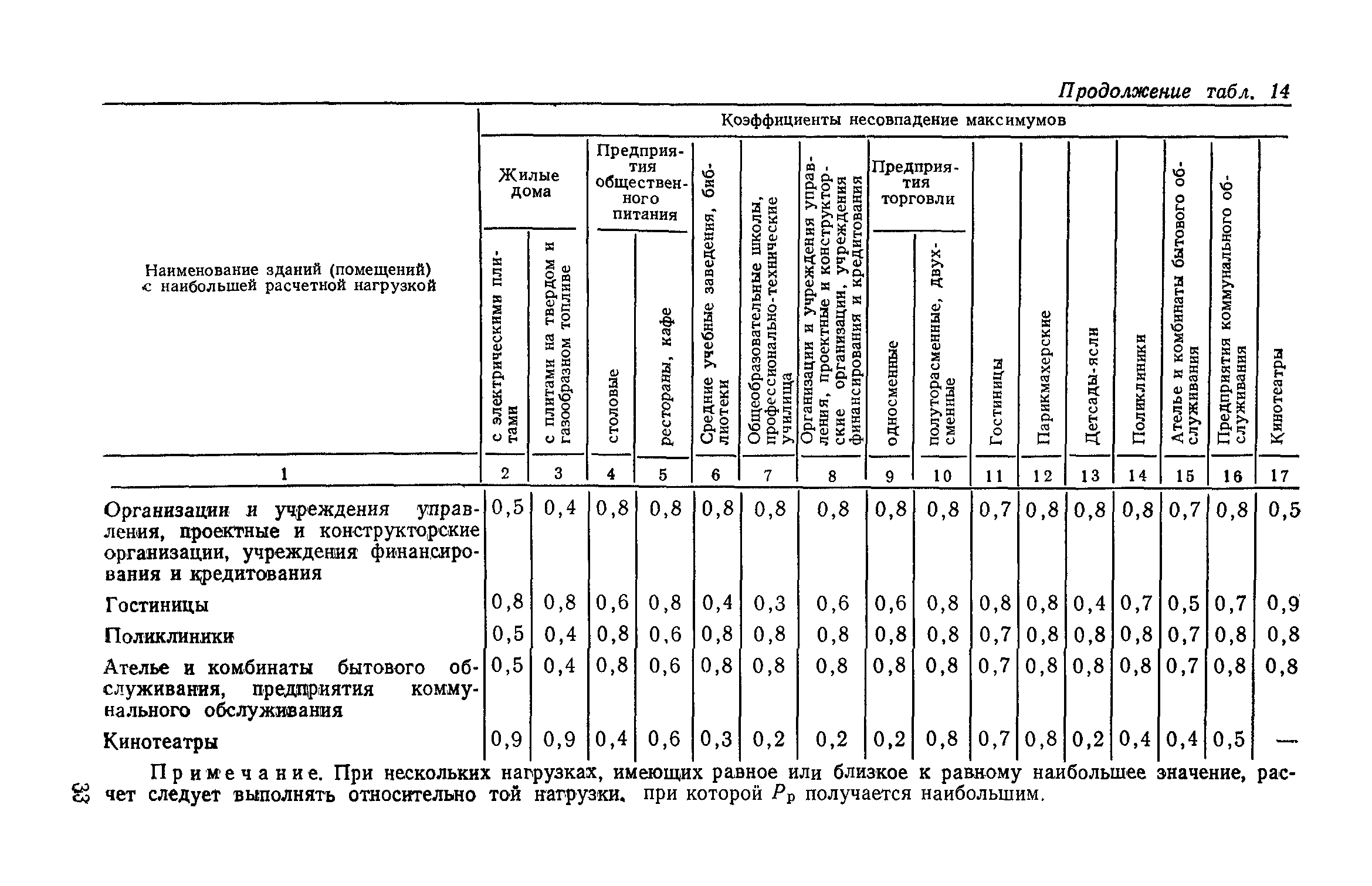 СН 543-82