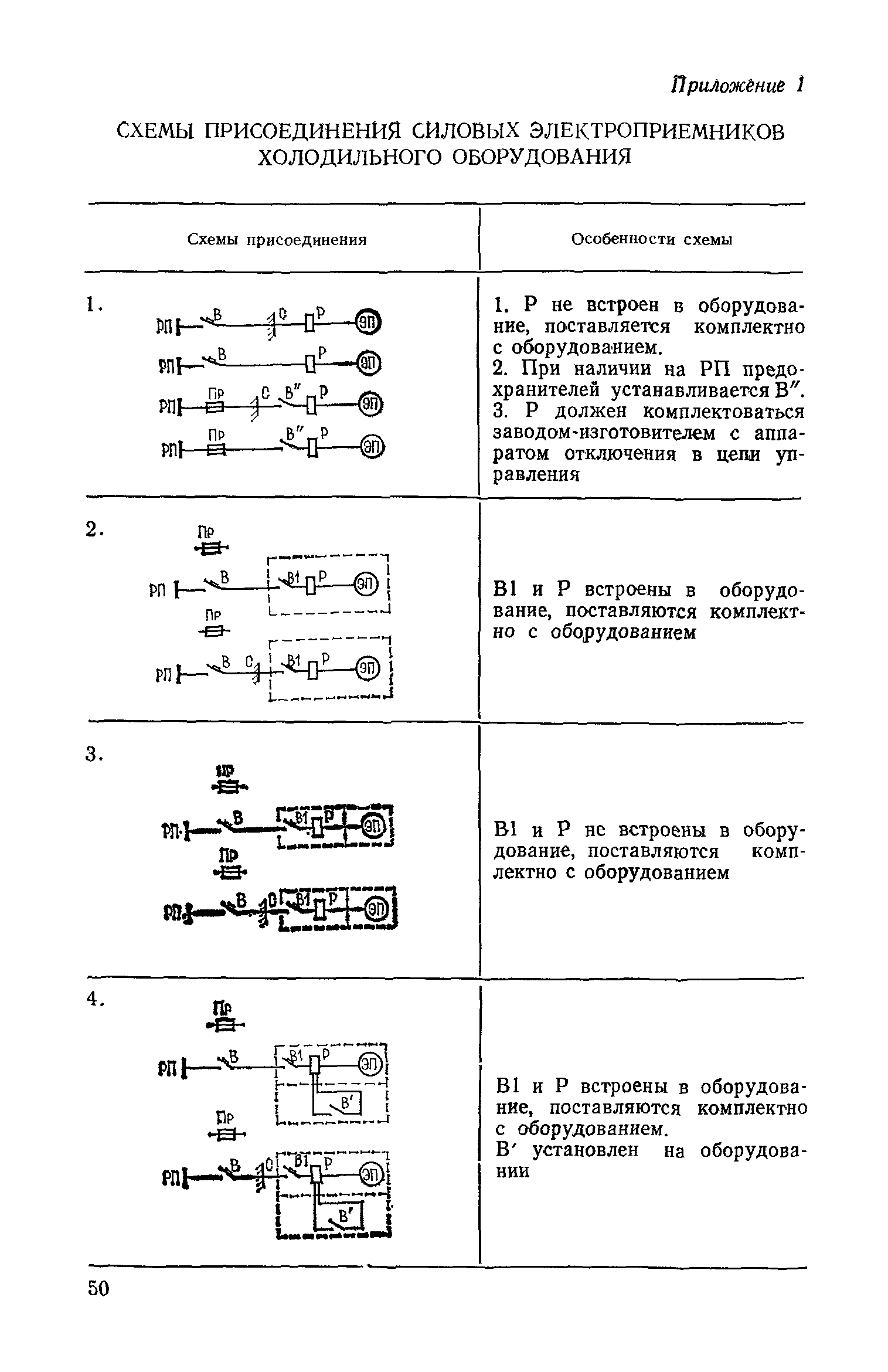 СН 543-82