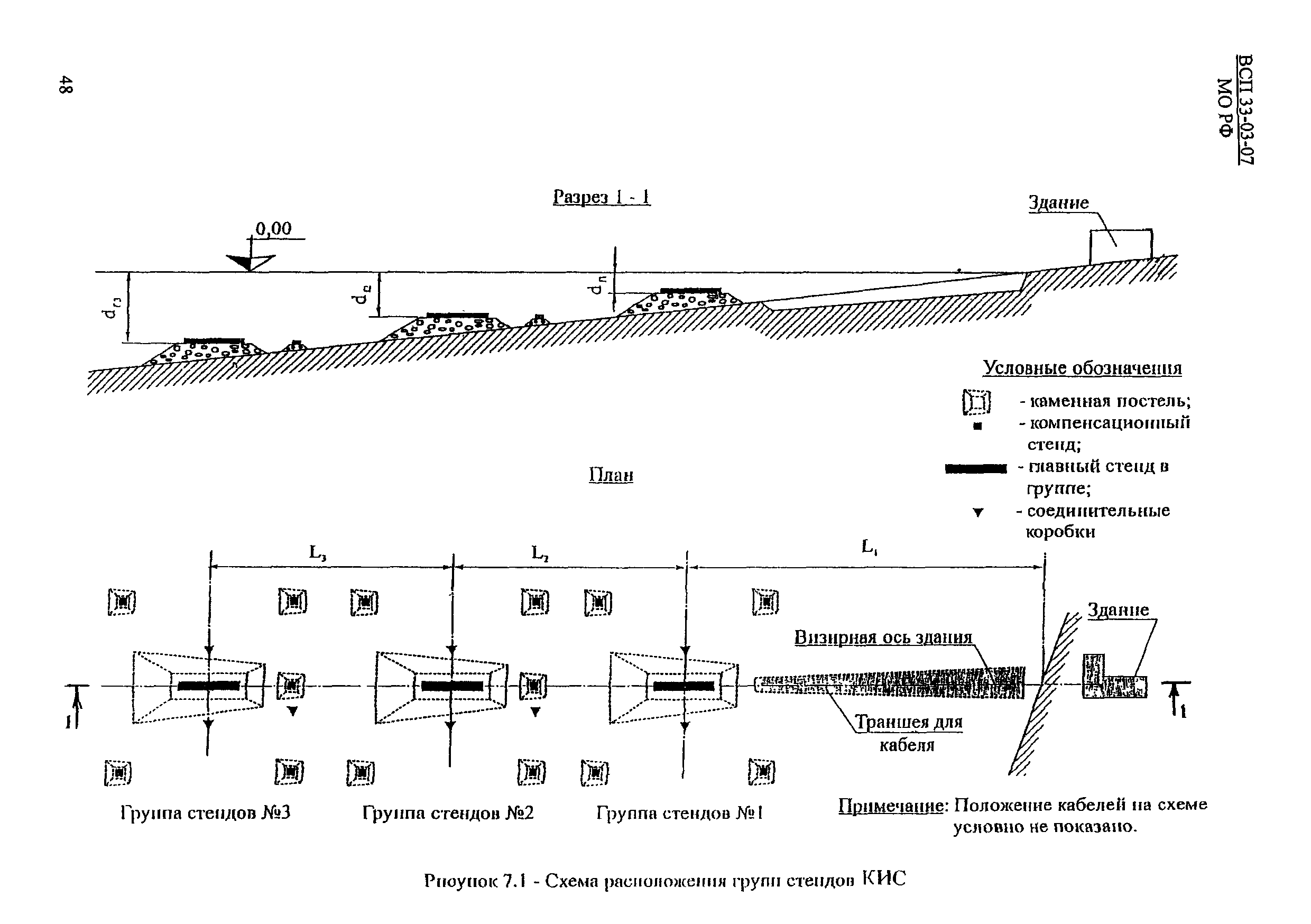 ВСП 33-03-07 МО РФ