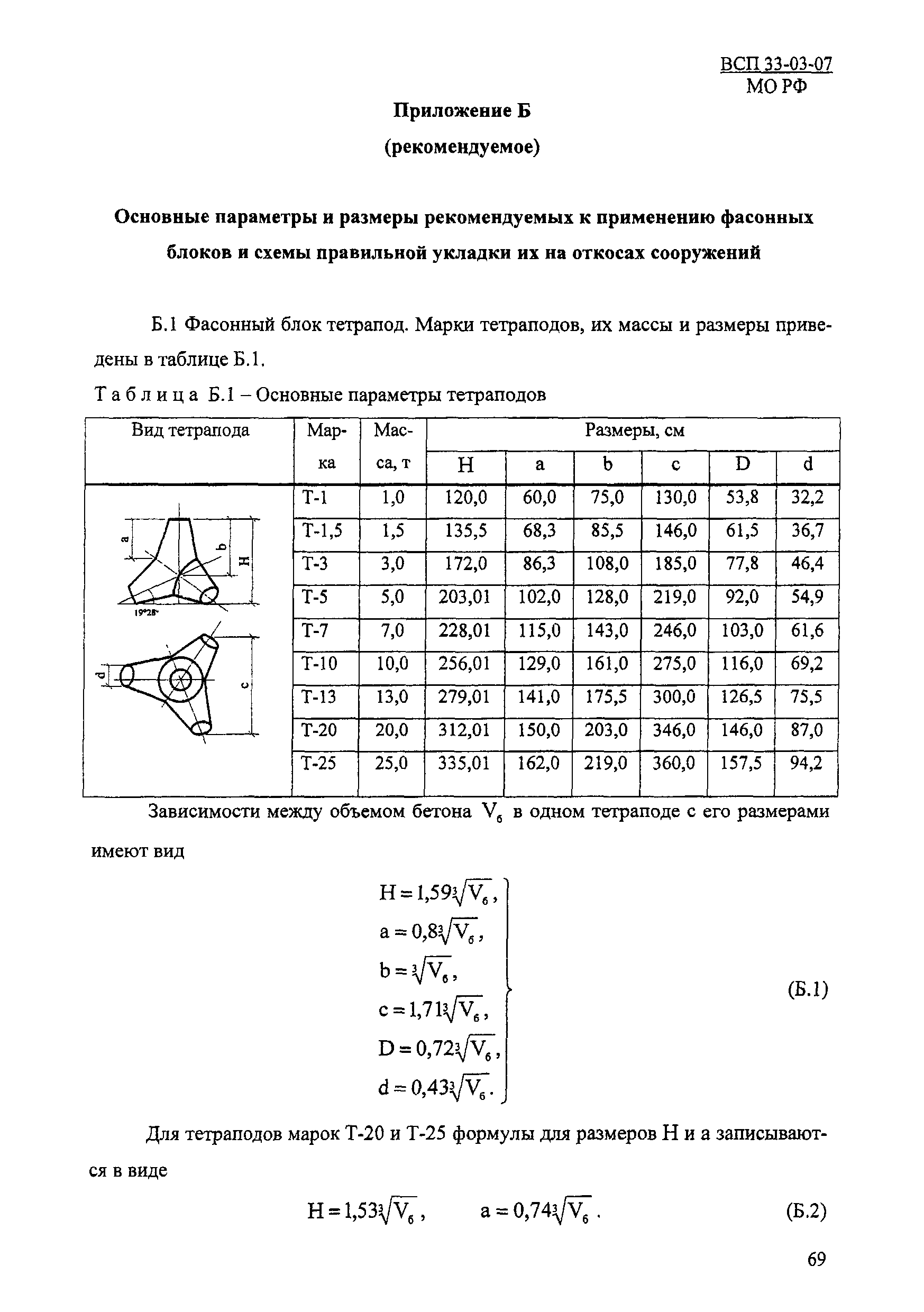 ВСП 33-03-07 МО РФ