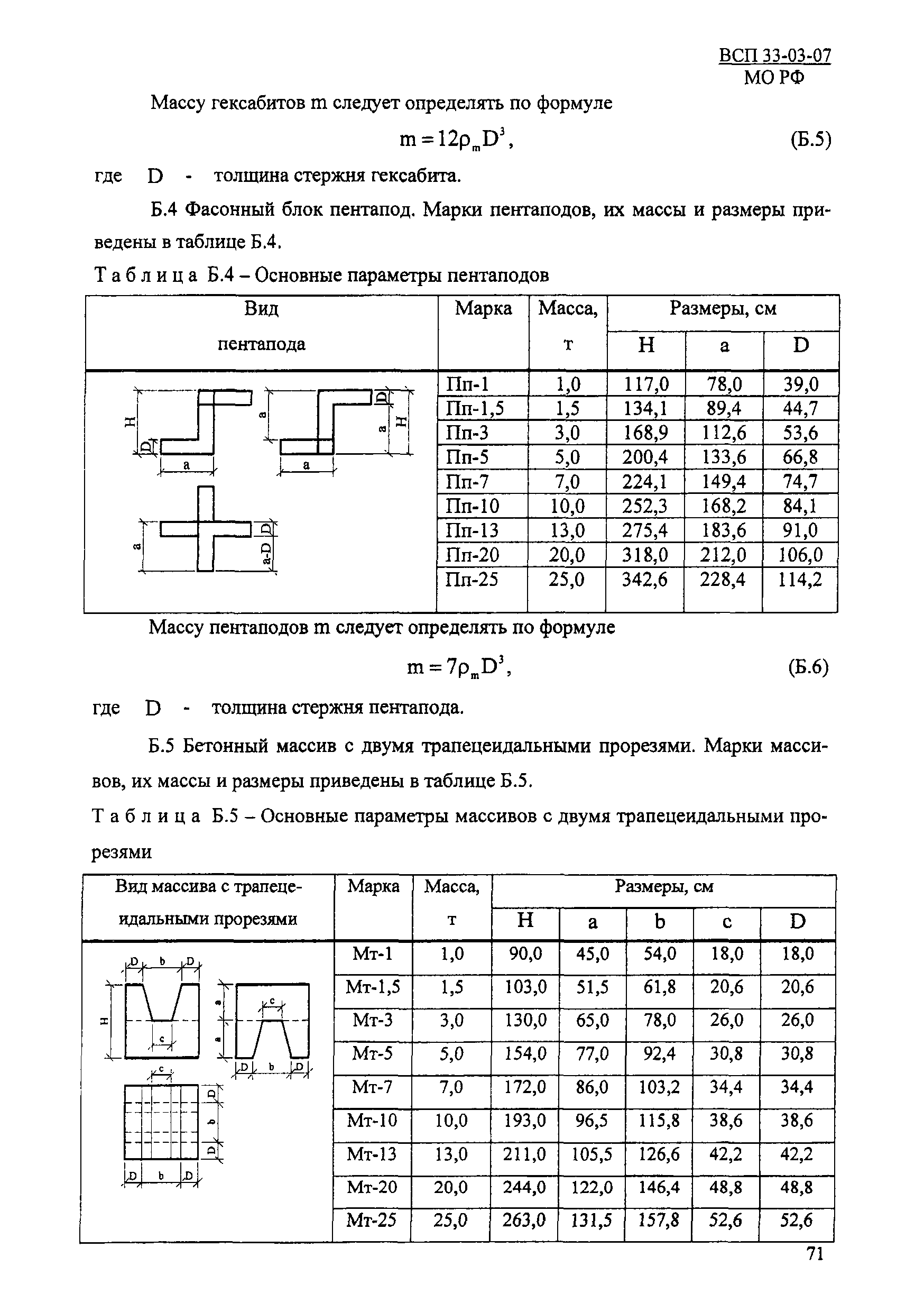 ВСП 33-03-07 МО РФ