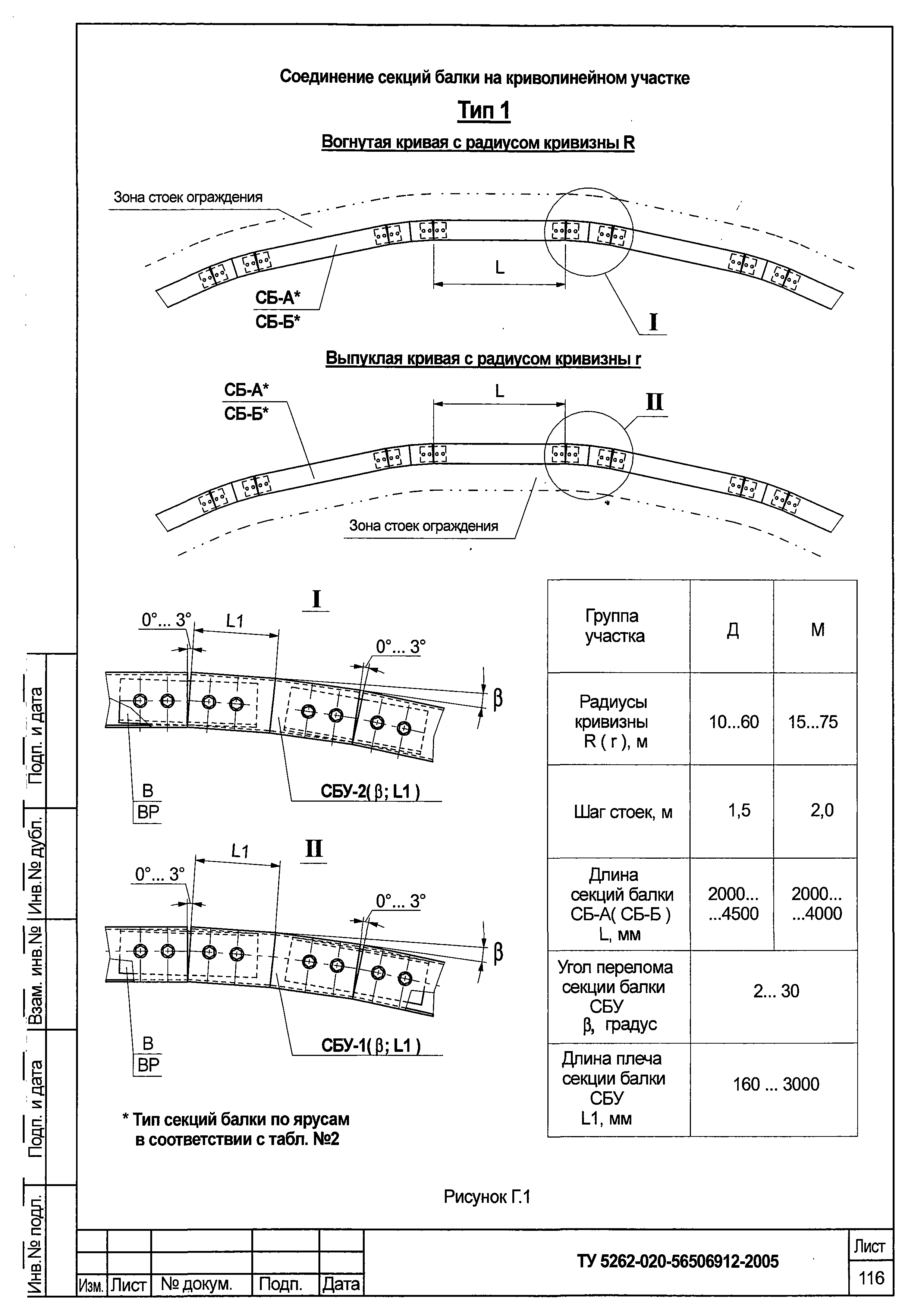 ТУ 5262-020-56506912-2005