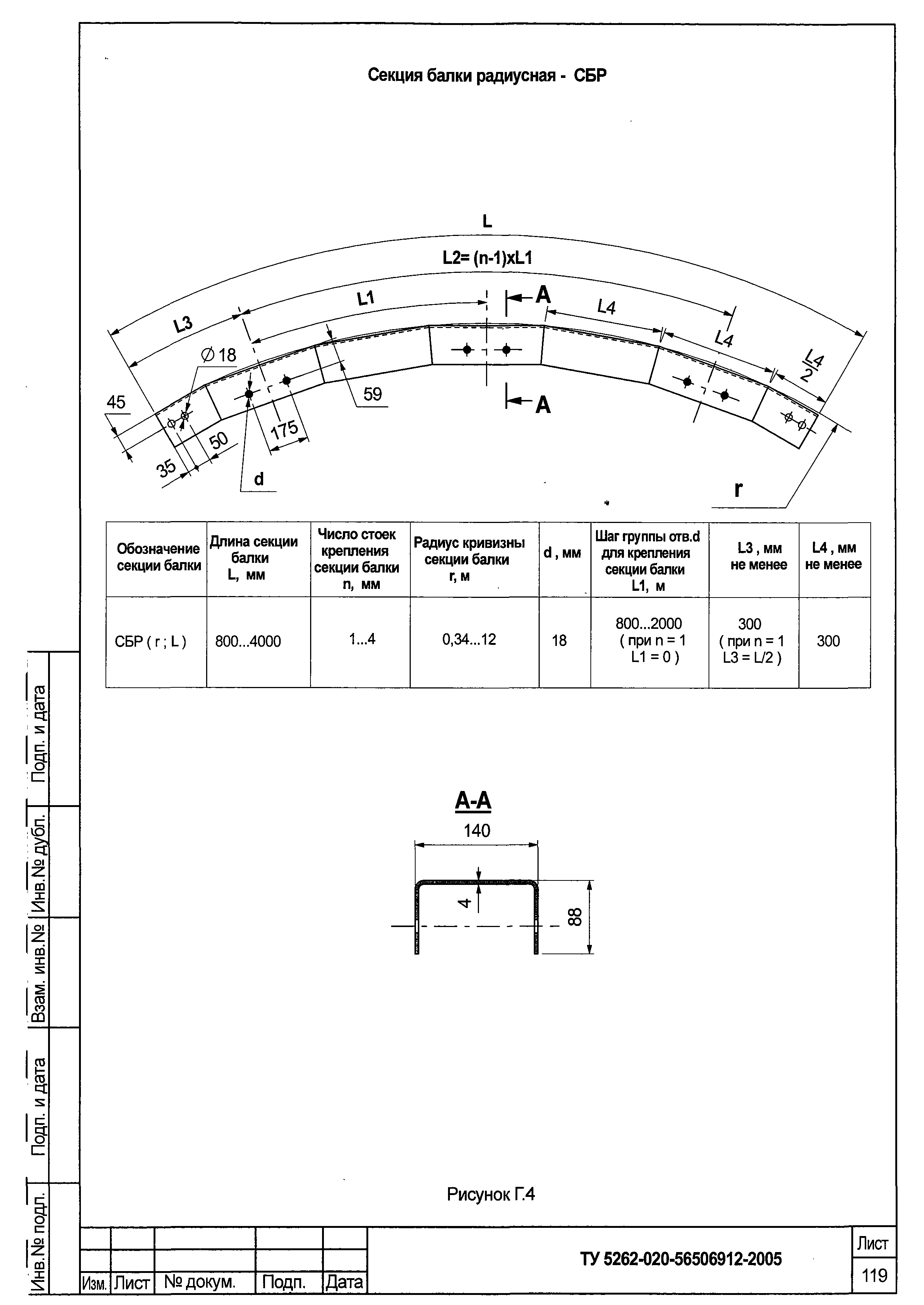 ТУ 5262-020-56506912-2005