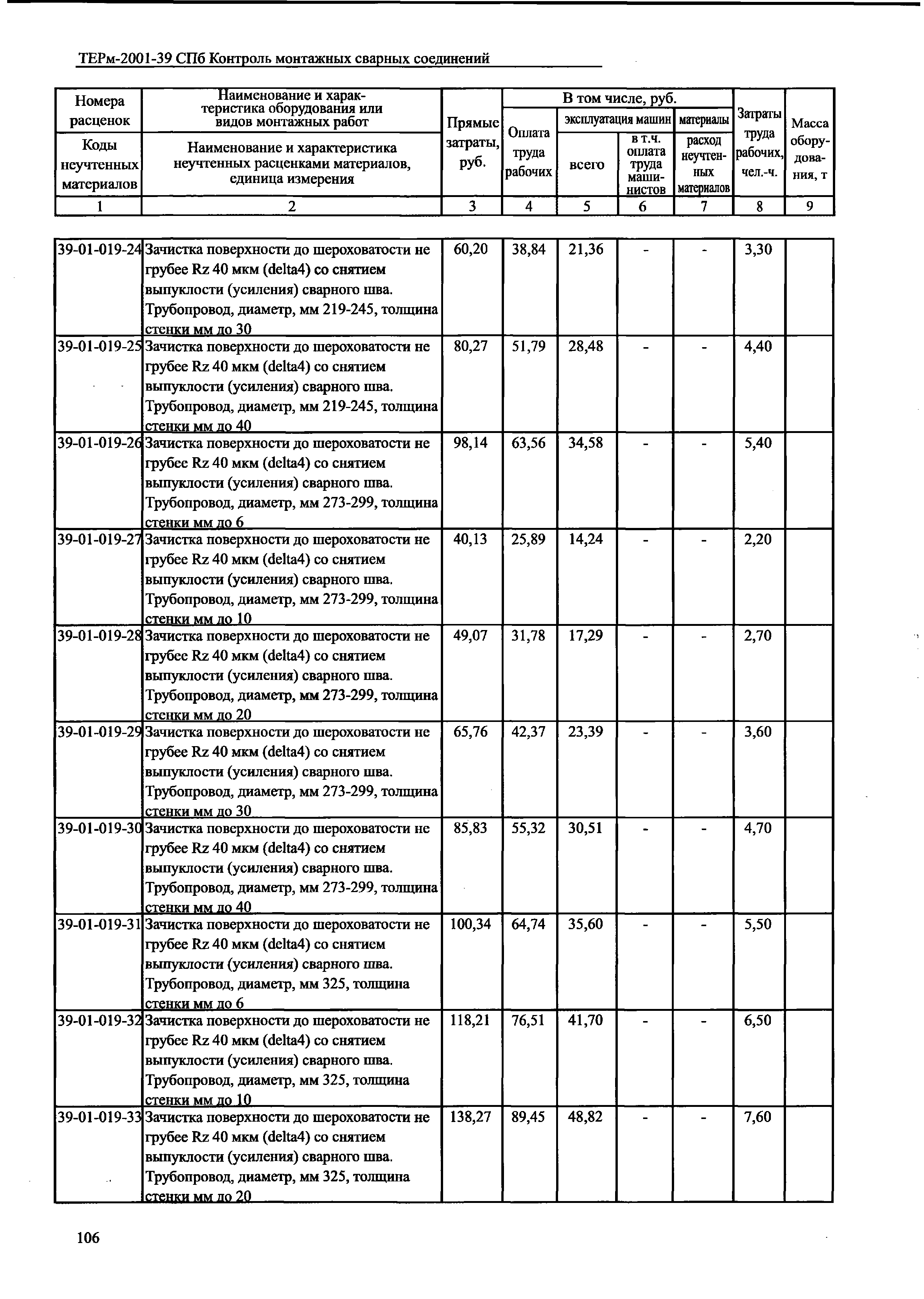 ТЕРм 2001-39 СПб