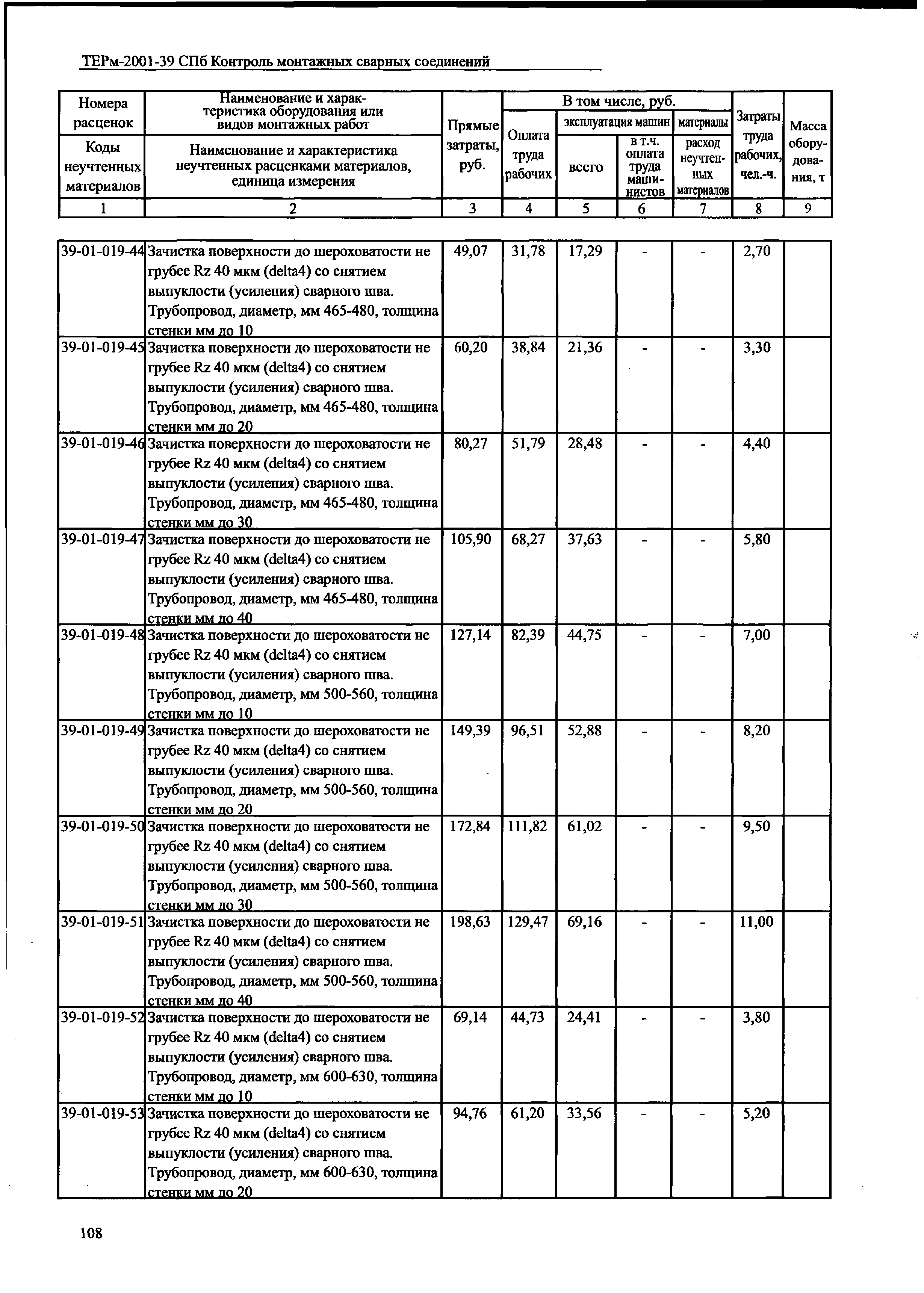 ТЕРм 2001-39 СПб