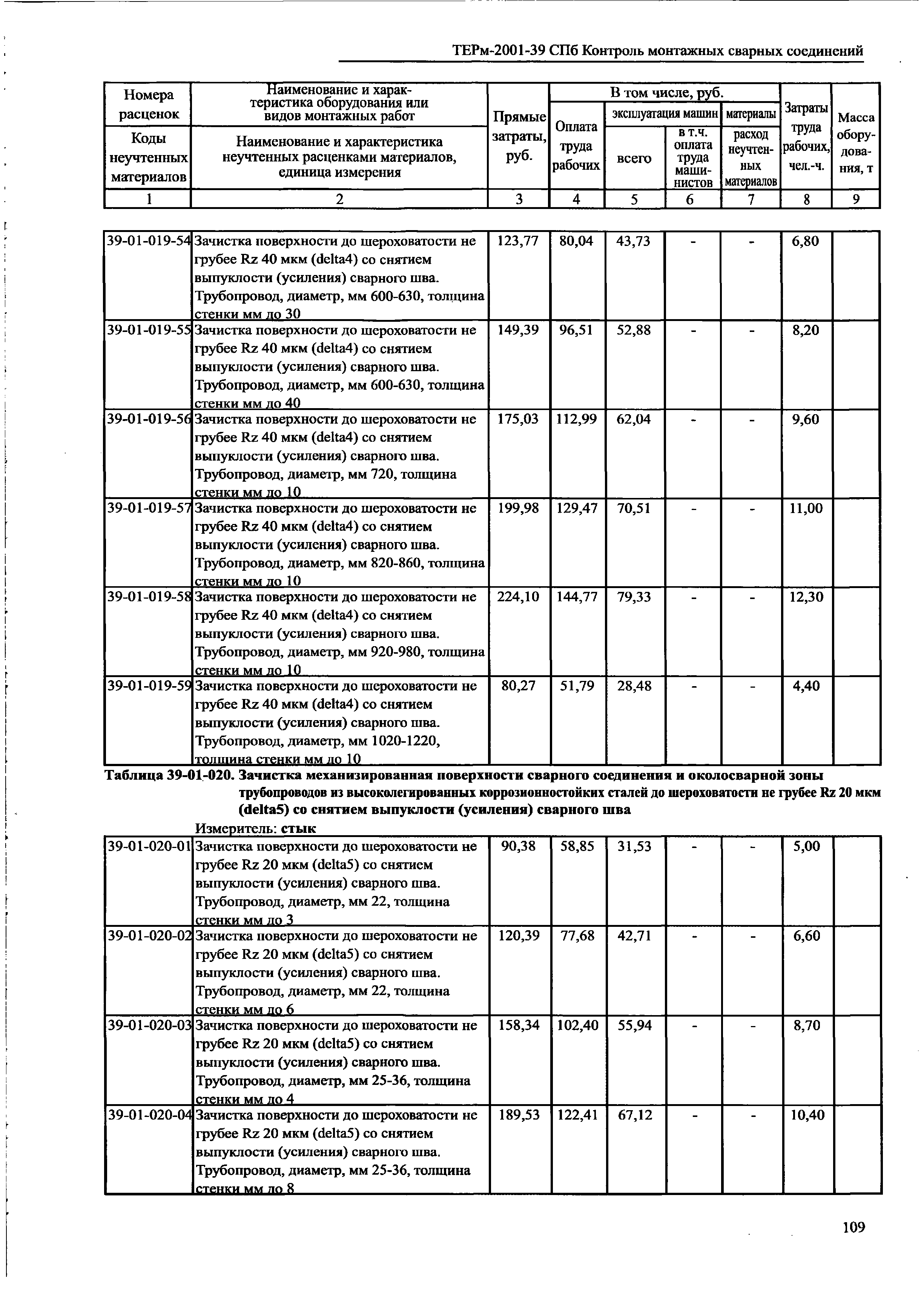 ТЕРм 2001-39 СПб