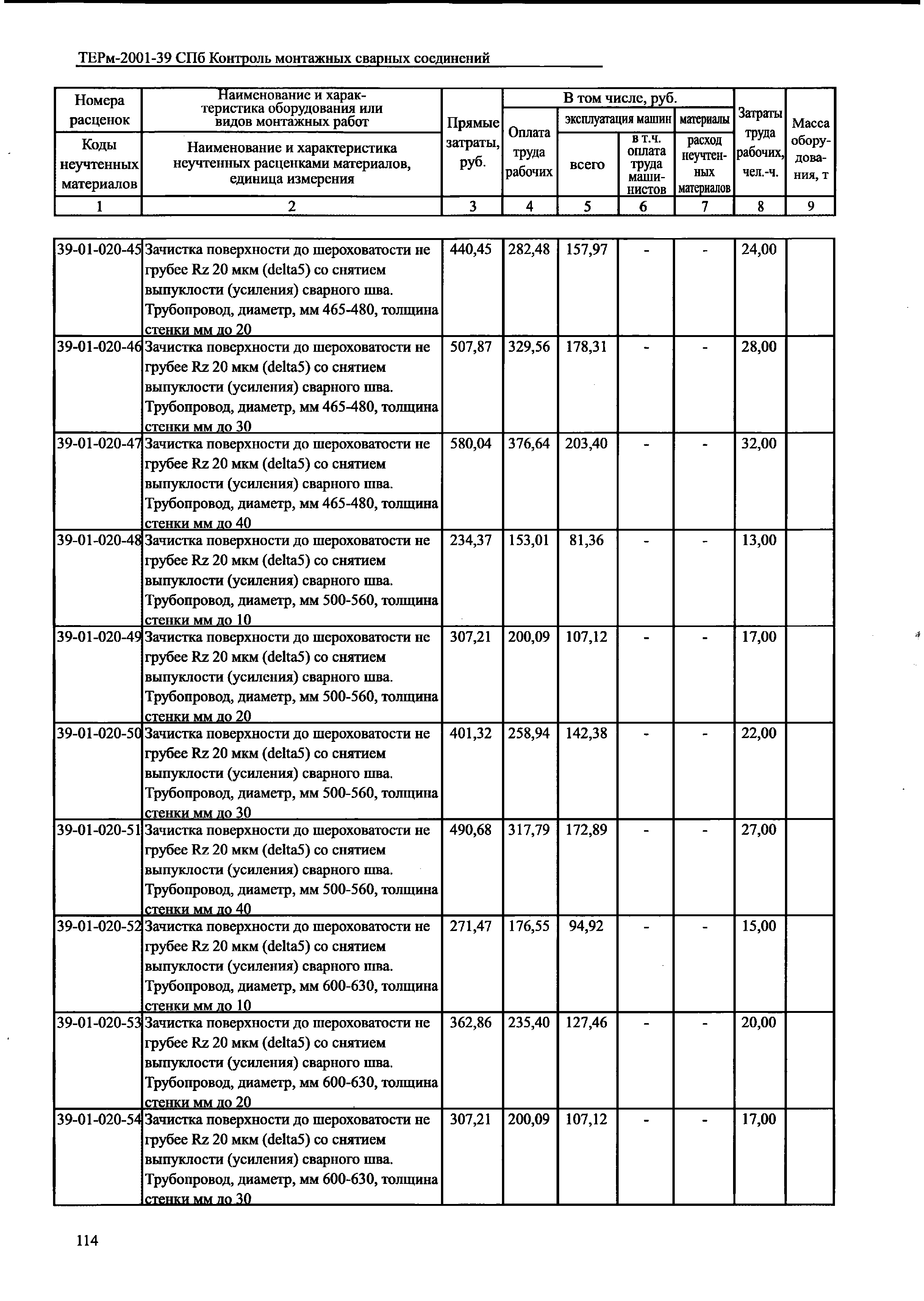 ТЕРм 2001-39 СПб