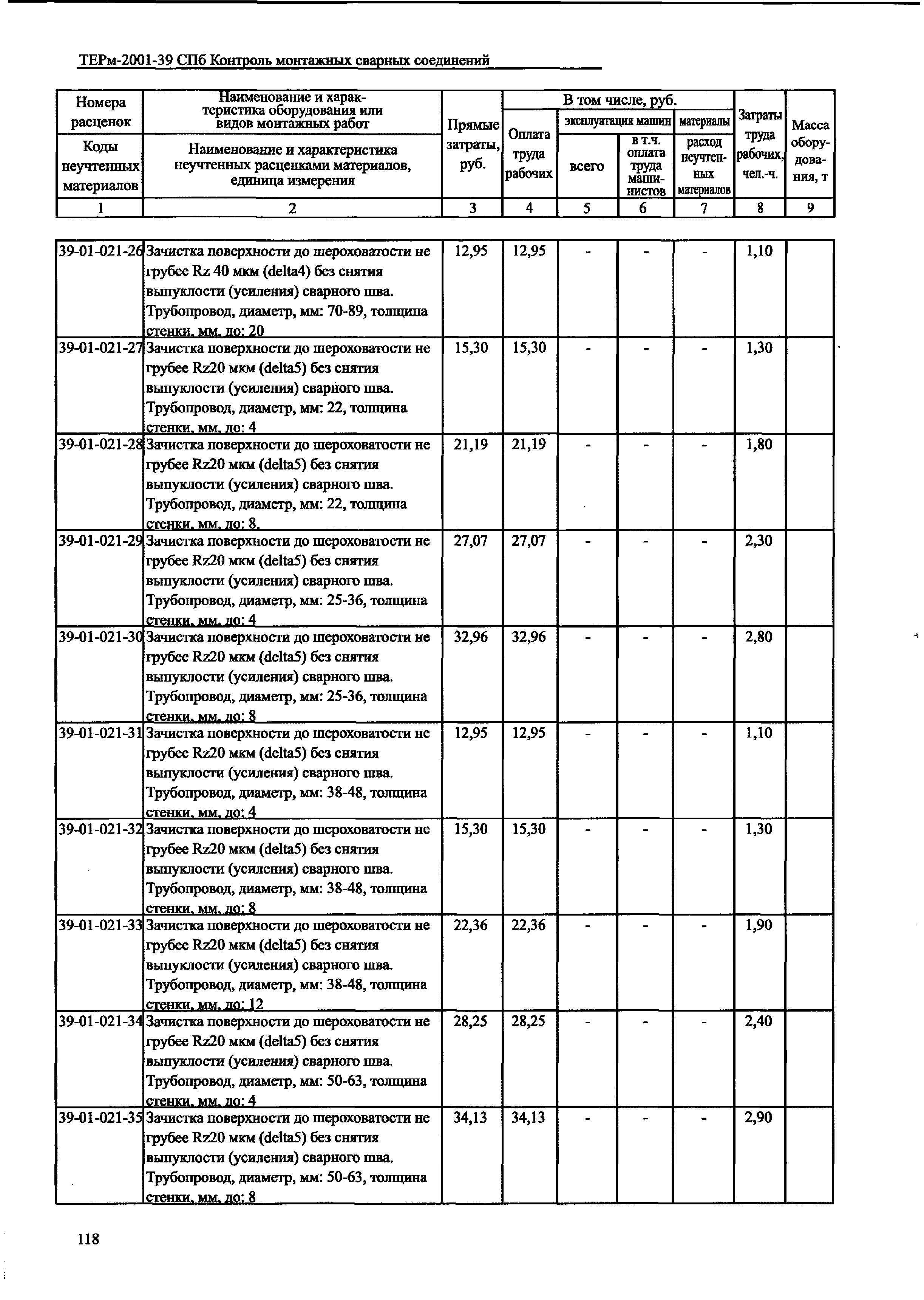 ТЕРм 2001-39 СПб