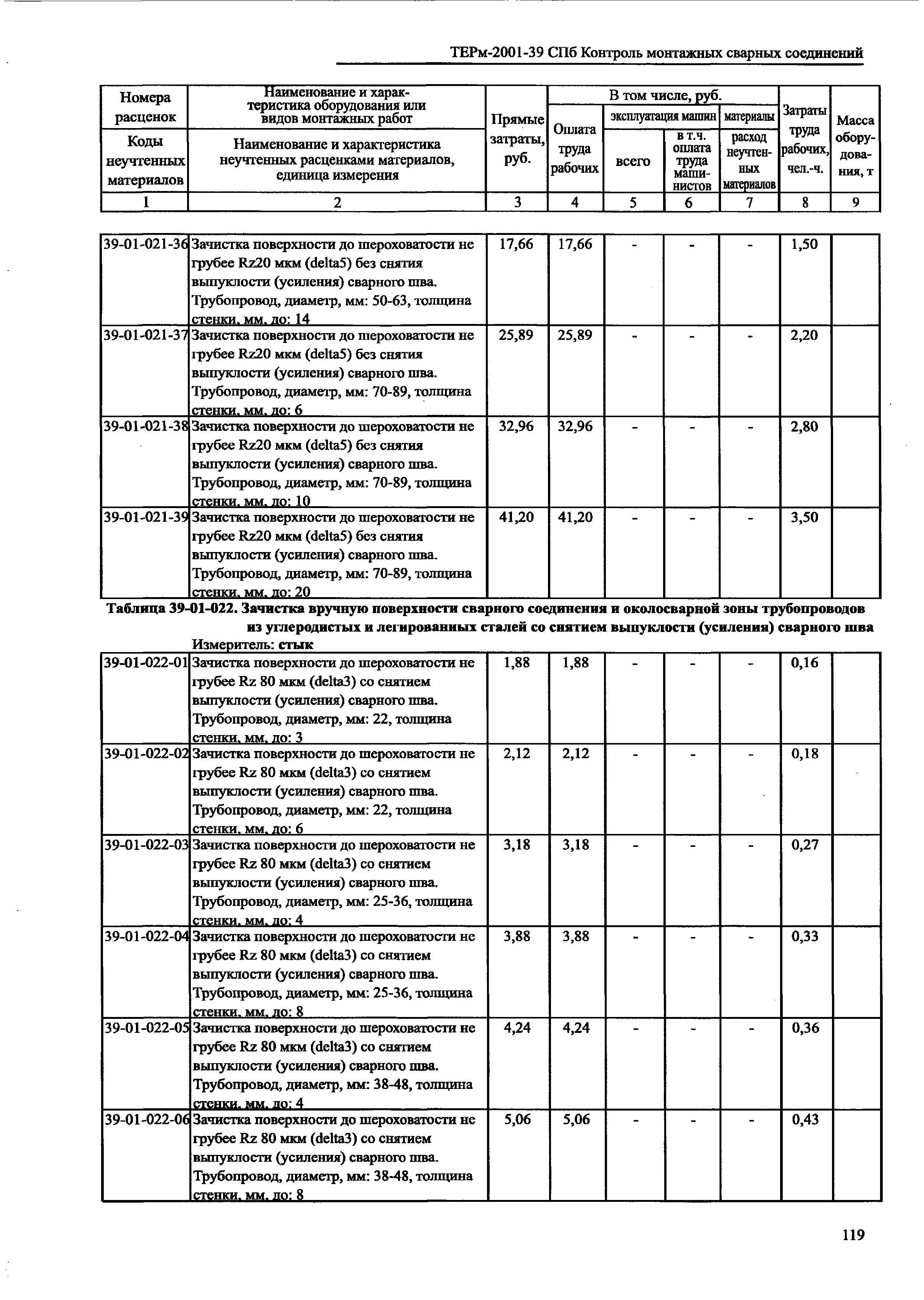 ТЕРм 2001-39 СПб