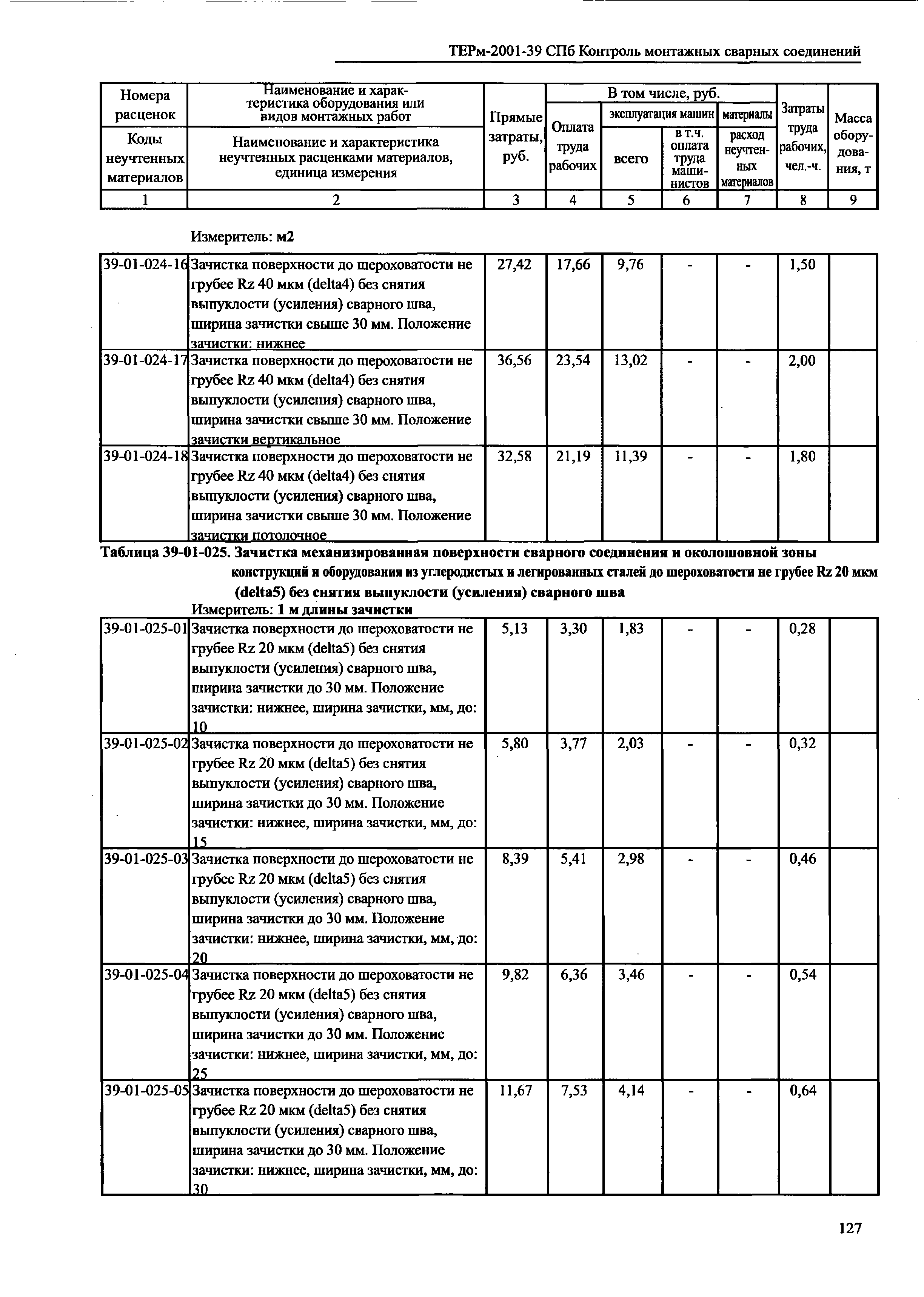 ТЕРм 2001-39 СПб