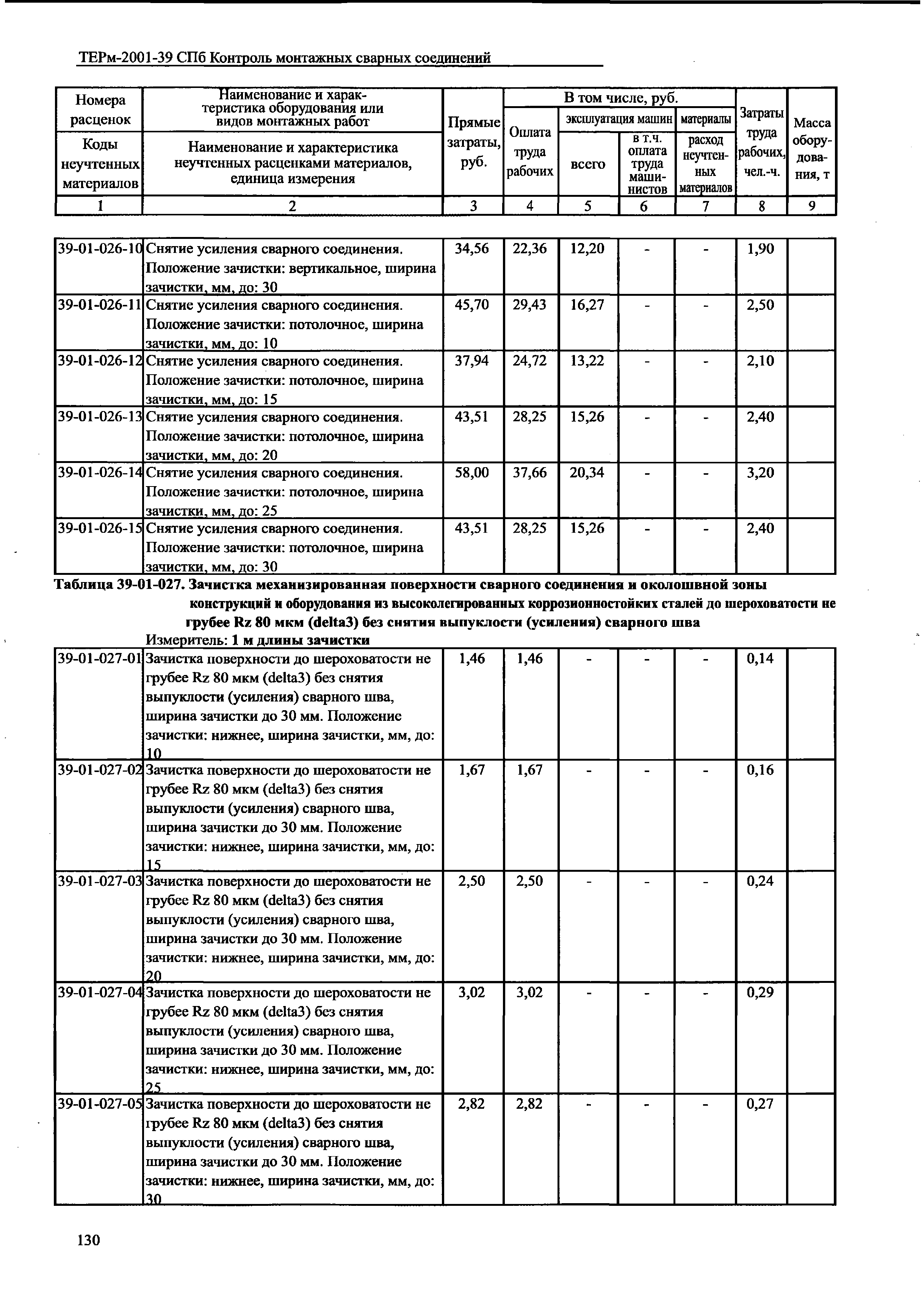 ТЕРм 2001-39 СПб