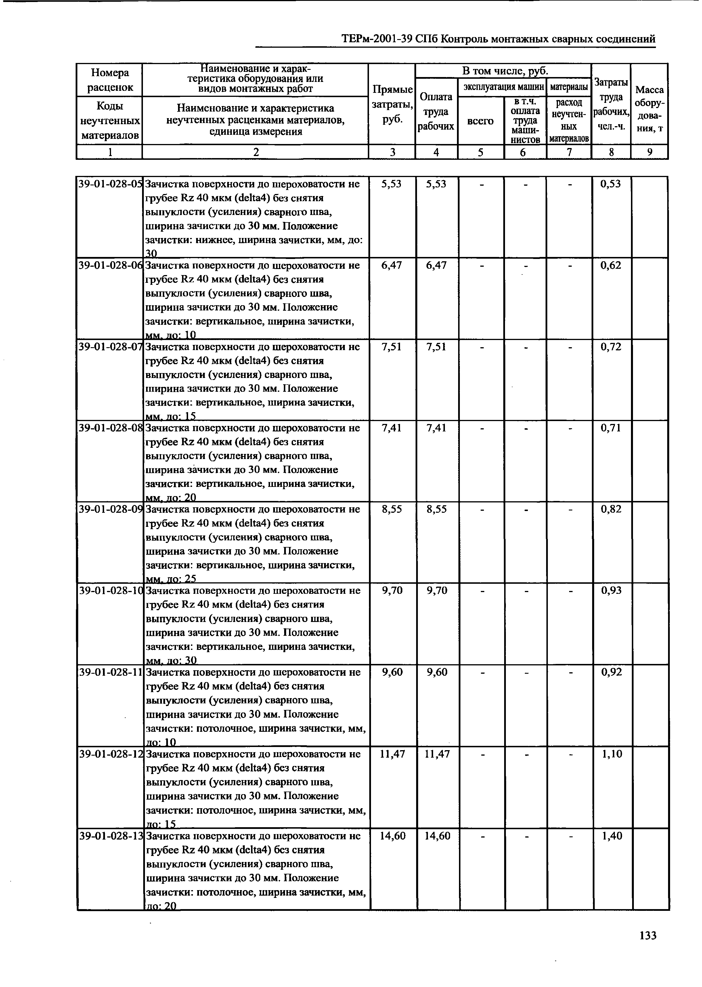 ТЕРм 2001-39 СПб