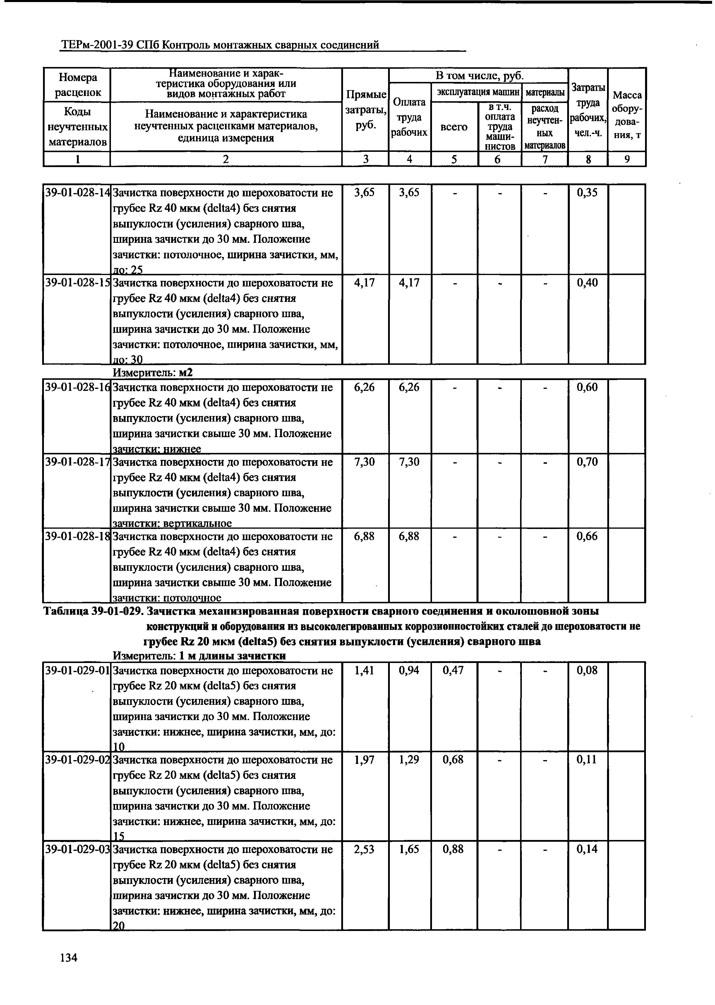 ТЕРм 2001-39 СПб