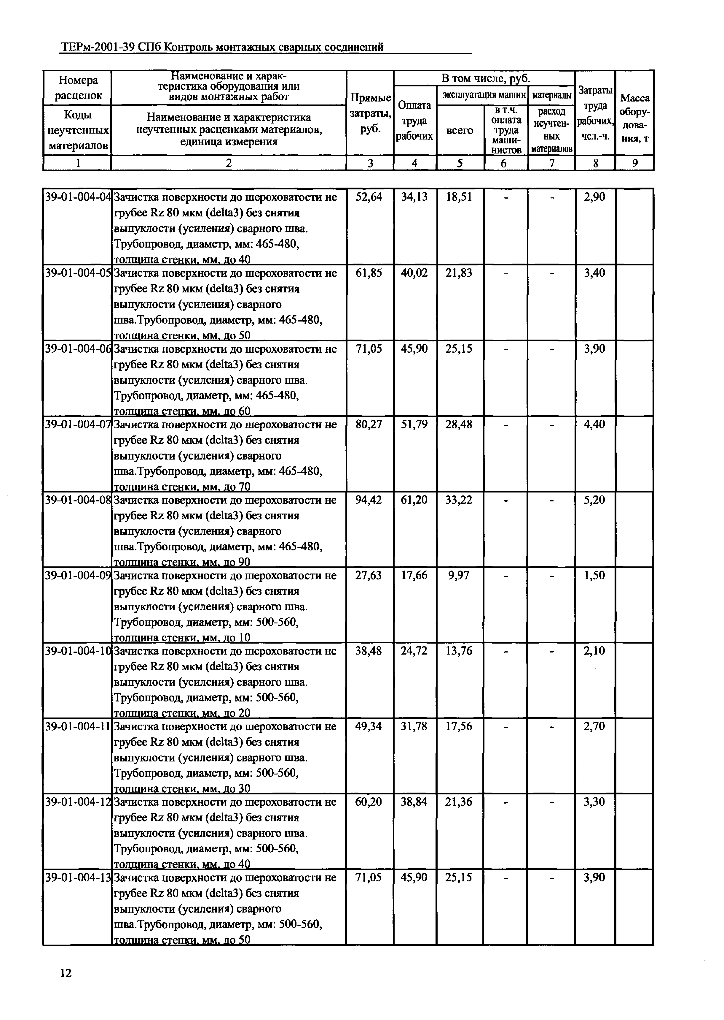 ТЕРм 2001-39 СПб