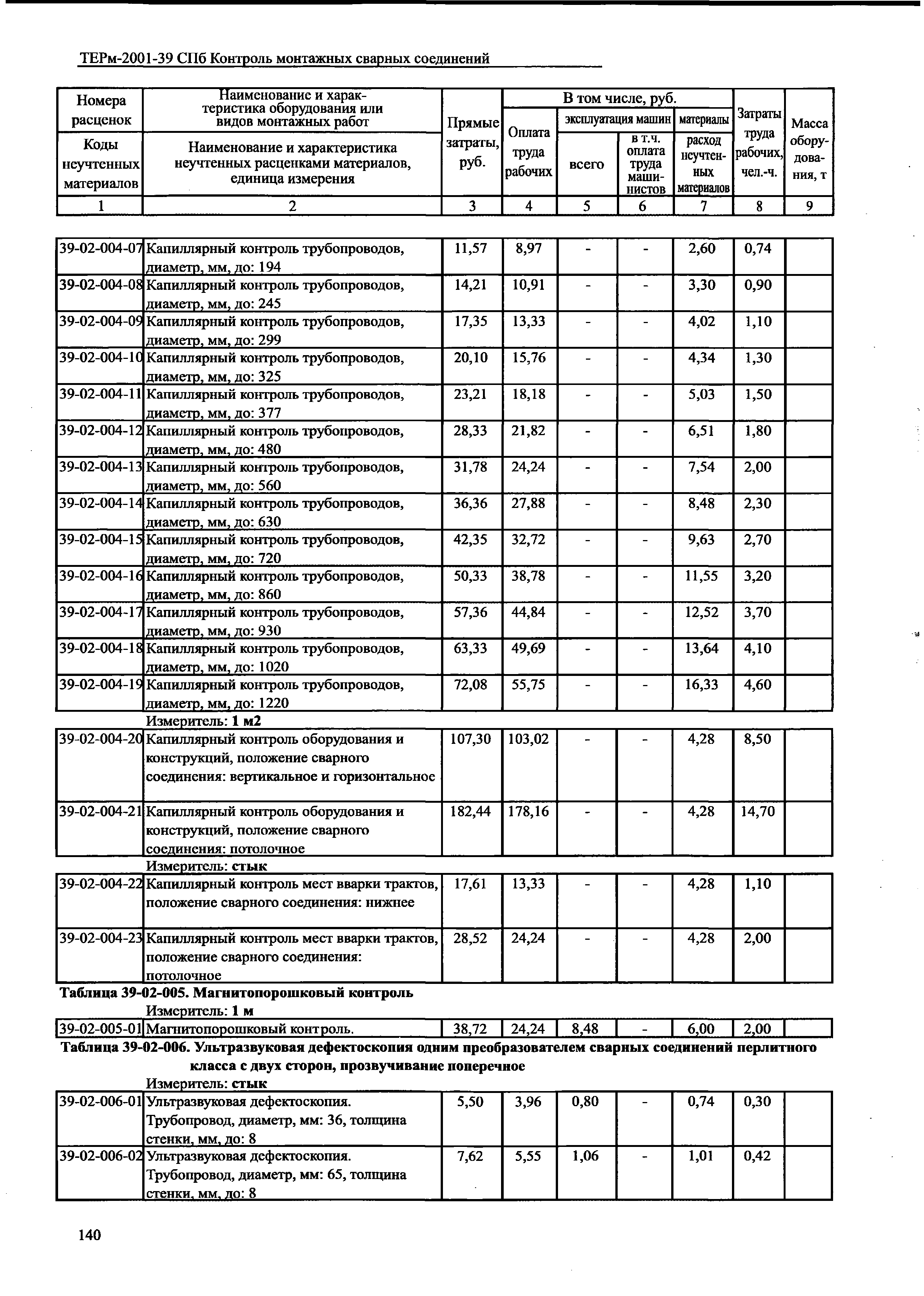 ТЕРм 2001-39 СПб