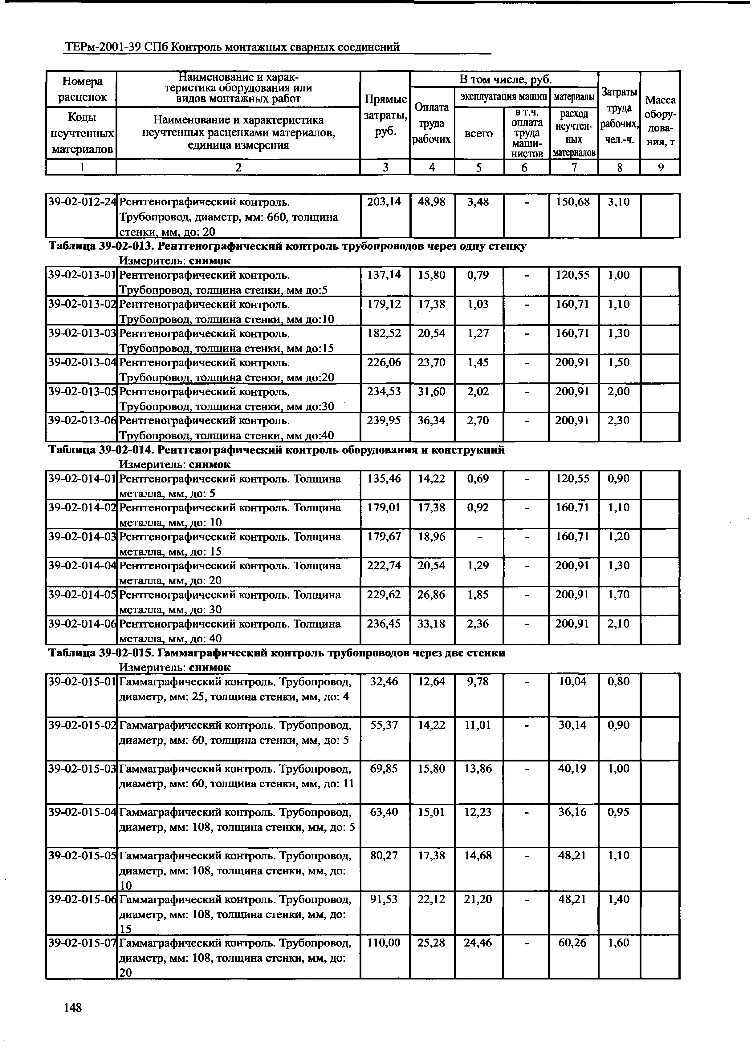 ТЕРм 2001-39 СПб